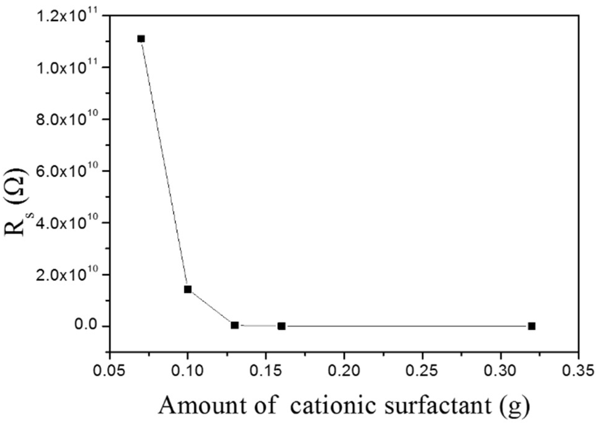 Materials 11 01410 g009 Materials 11 01410 g009