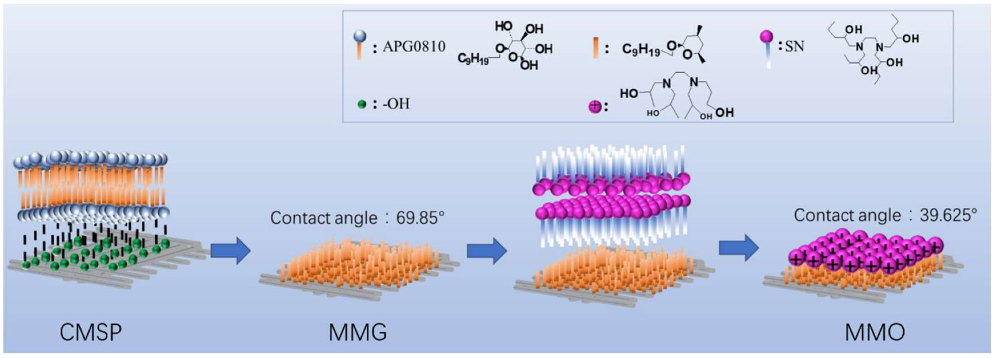 Materials 11 01410 g011 Materials 11 01410 g011