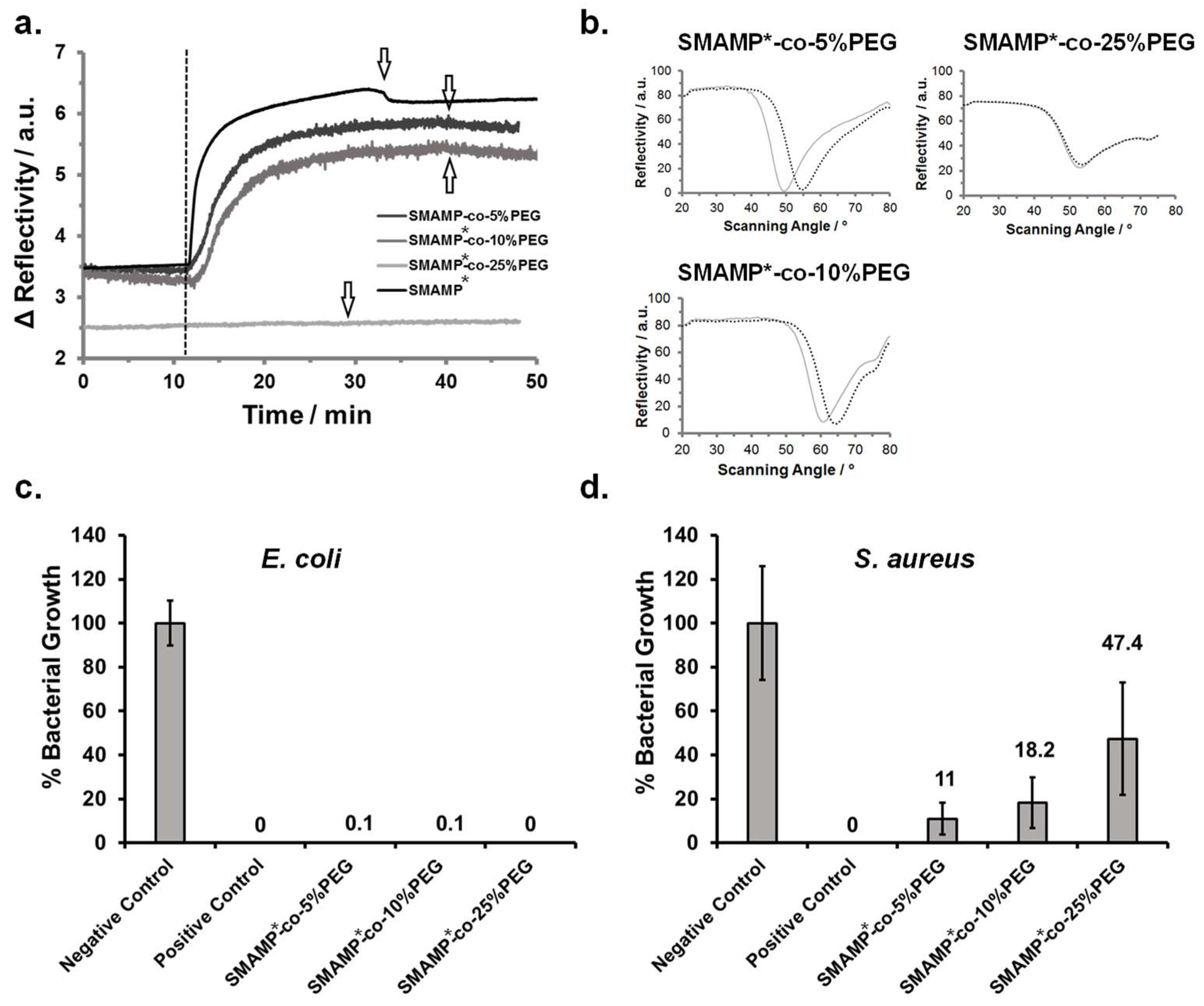 Materials 11 01411 g003