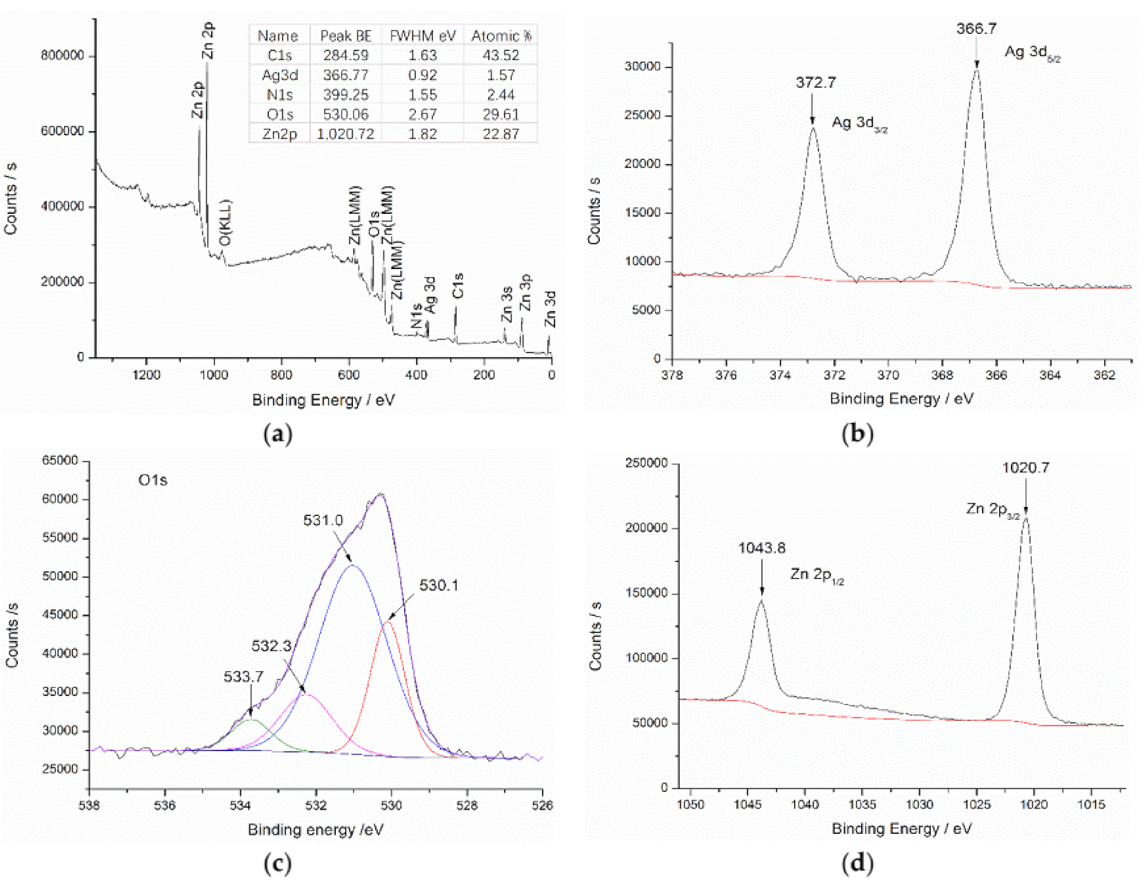 Materials 11 01412 g007