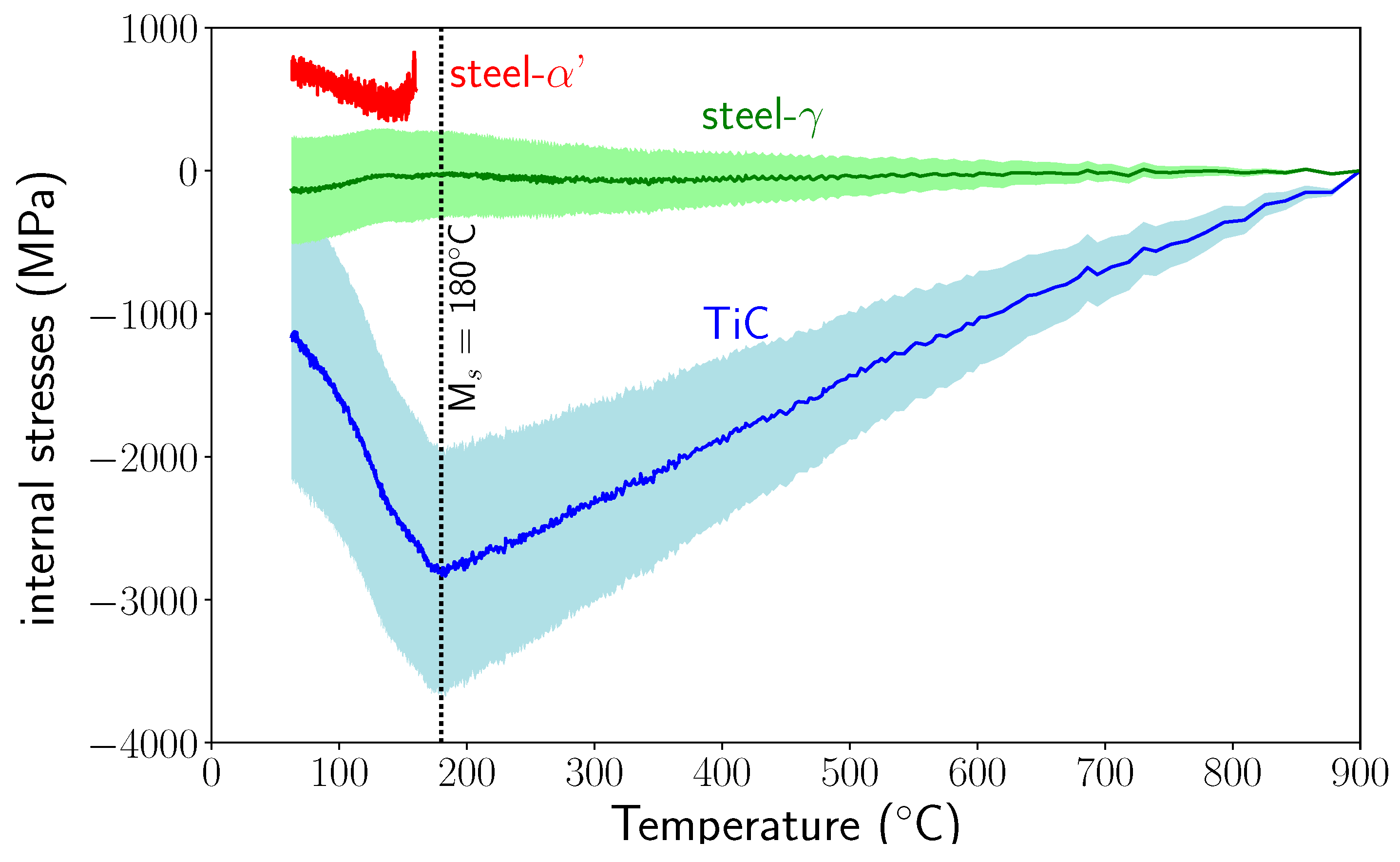 Materials 11 01415 g013