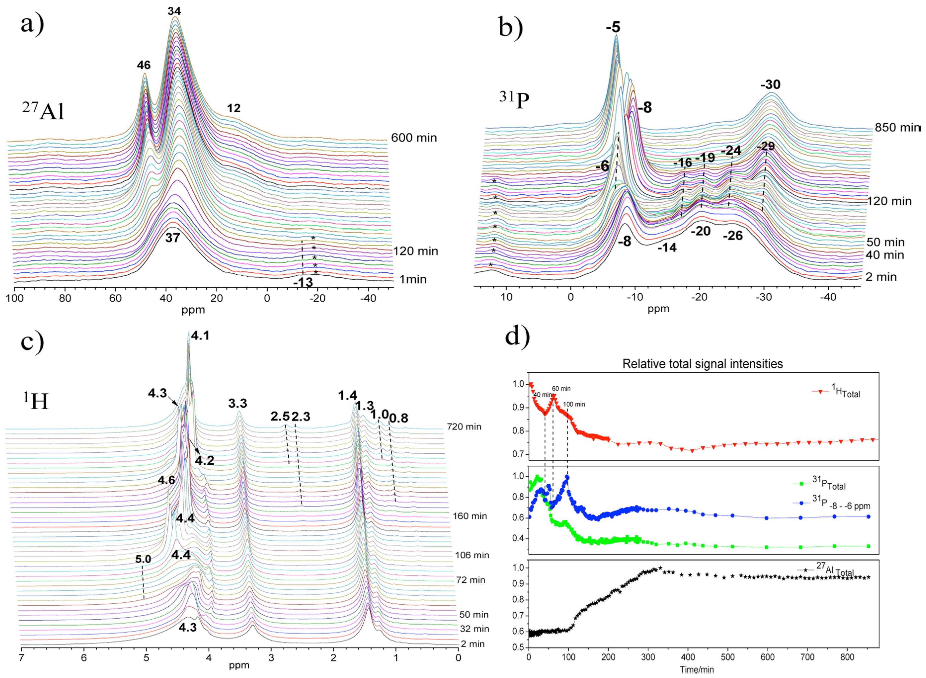 Materials 11 01416 g009 Materials 11 01416 g009