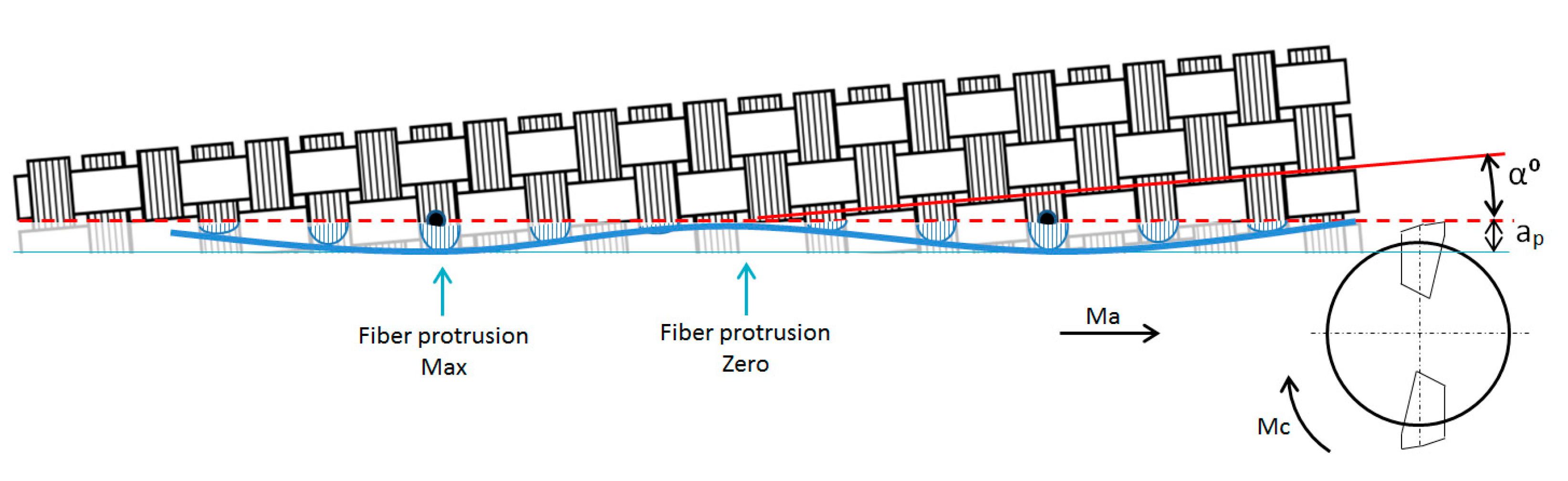Materials 11 01418 g009