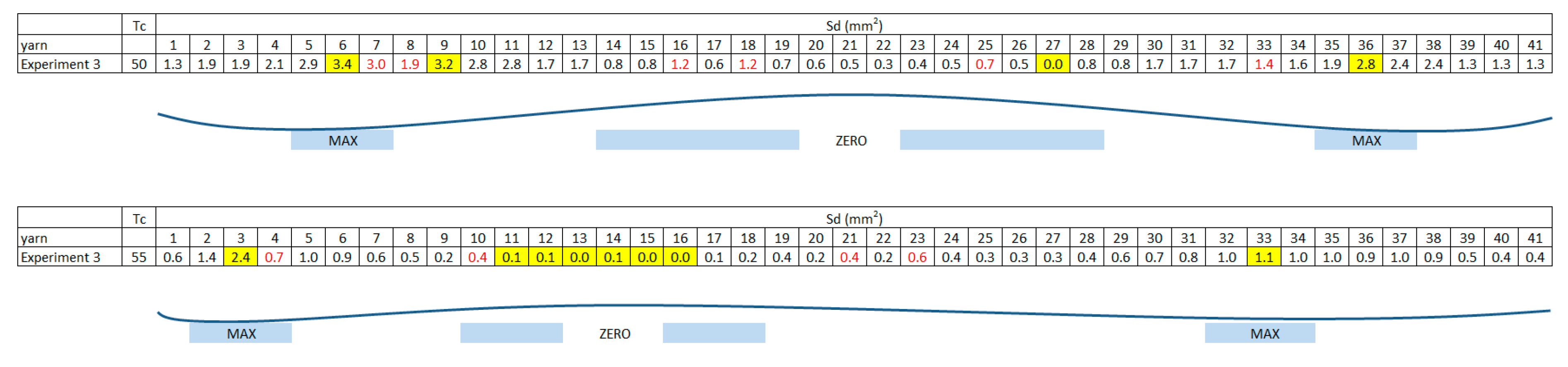 Materials 11 01418 g010