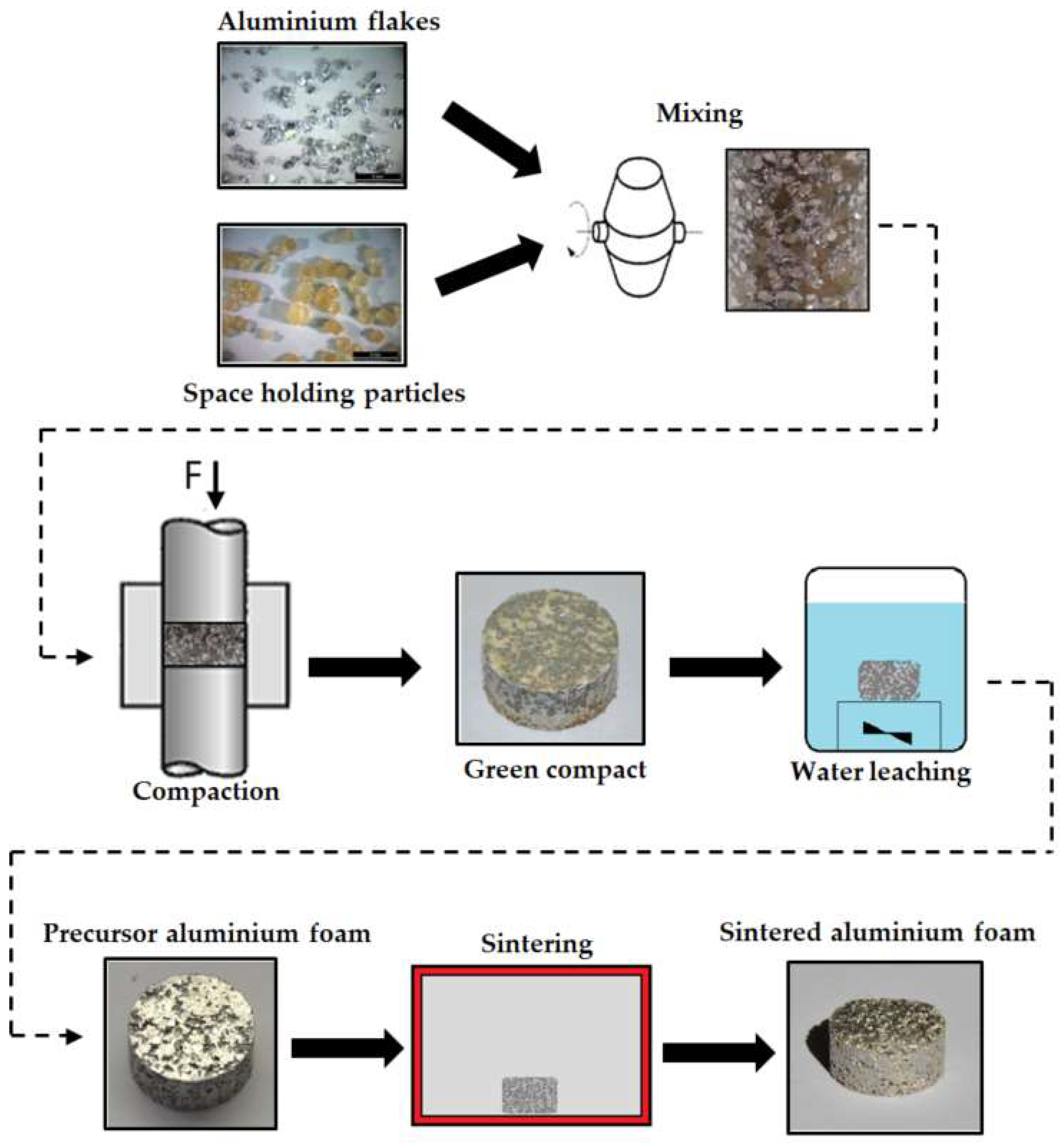 Materials 11 01420 g001 Materials 11 01420 g001