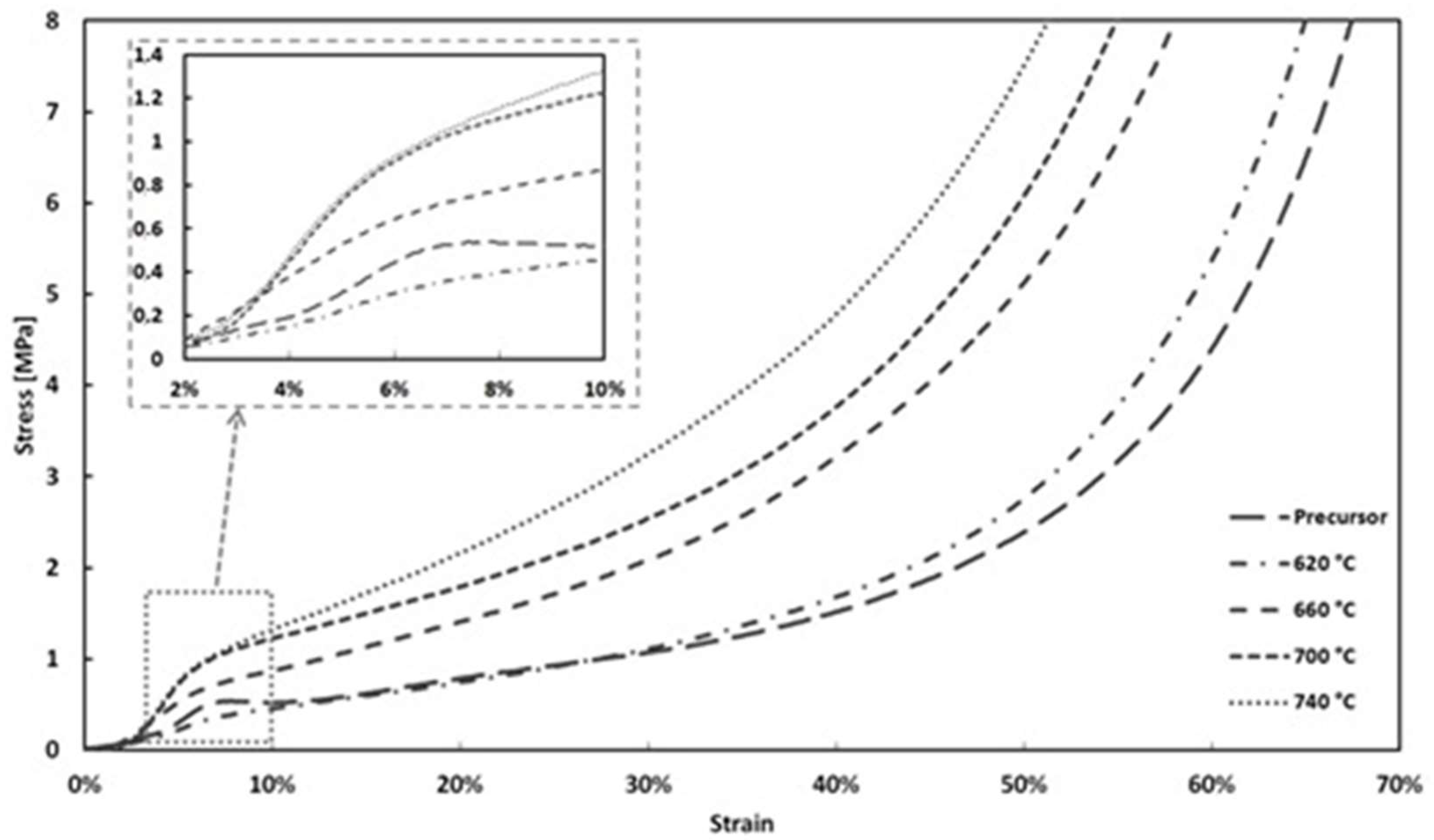 Materials 11 01420 g007 Materials 11 01420 g007