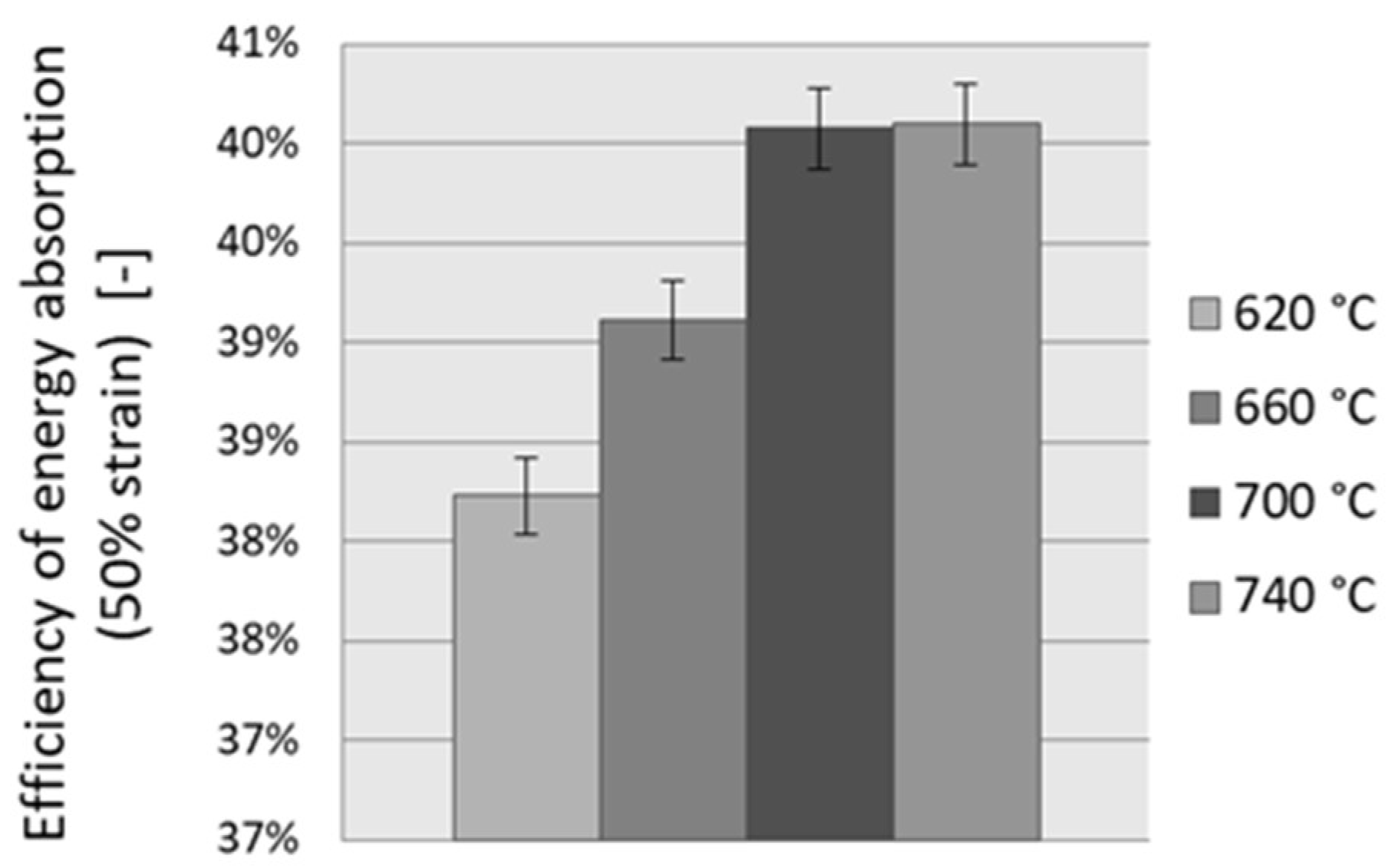 Materials 11 01420 g009 Materials 11 01420 g009
