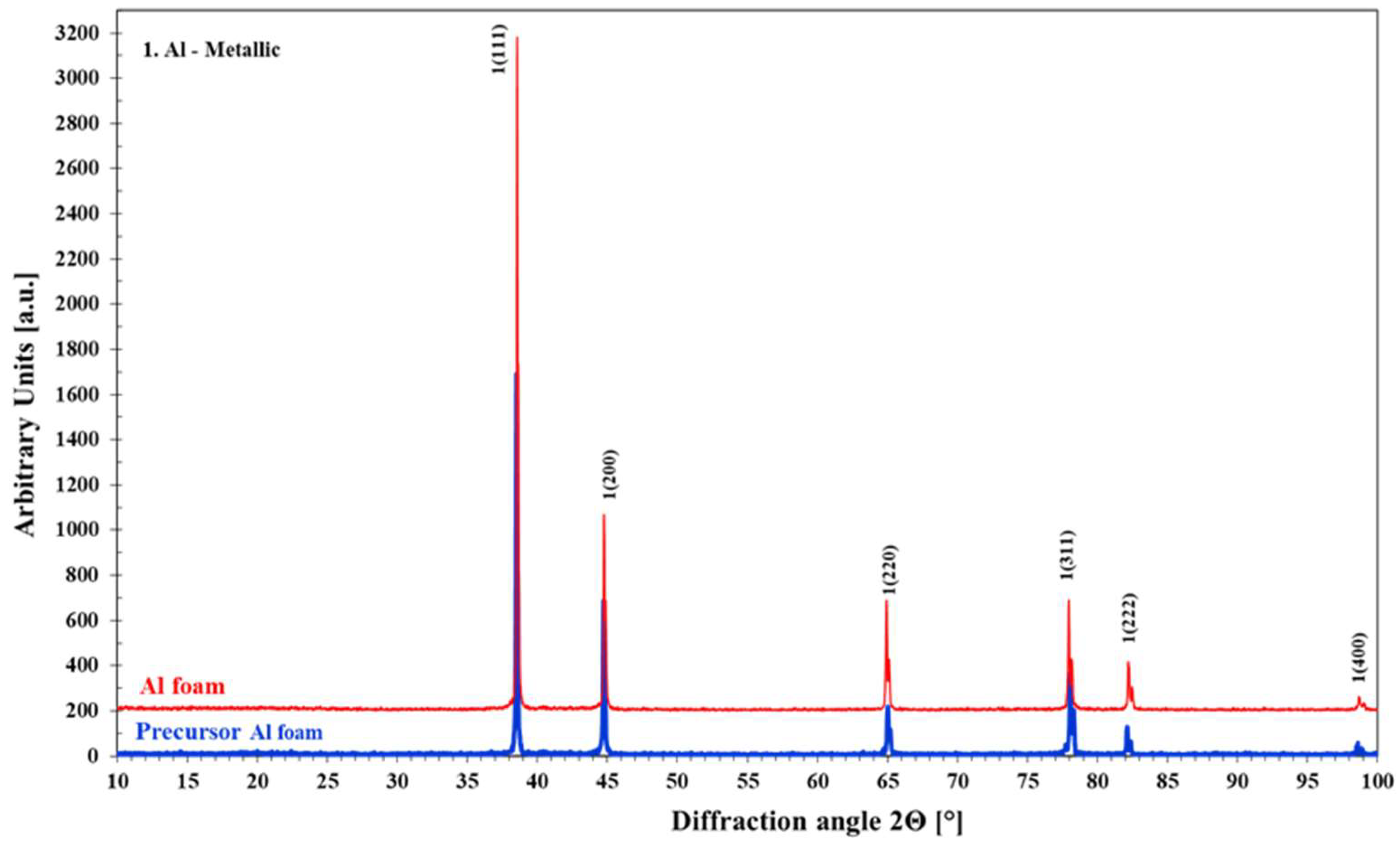 Materials 11 01420 g011 Materials 11 01420 g011