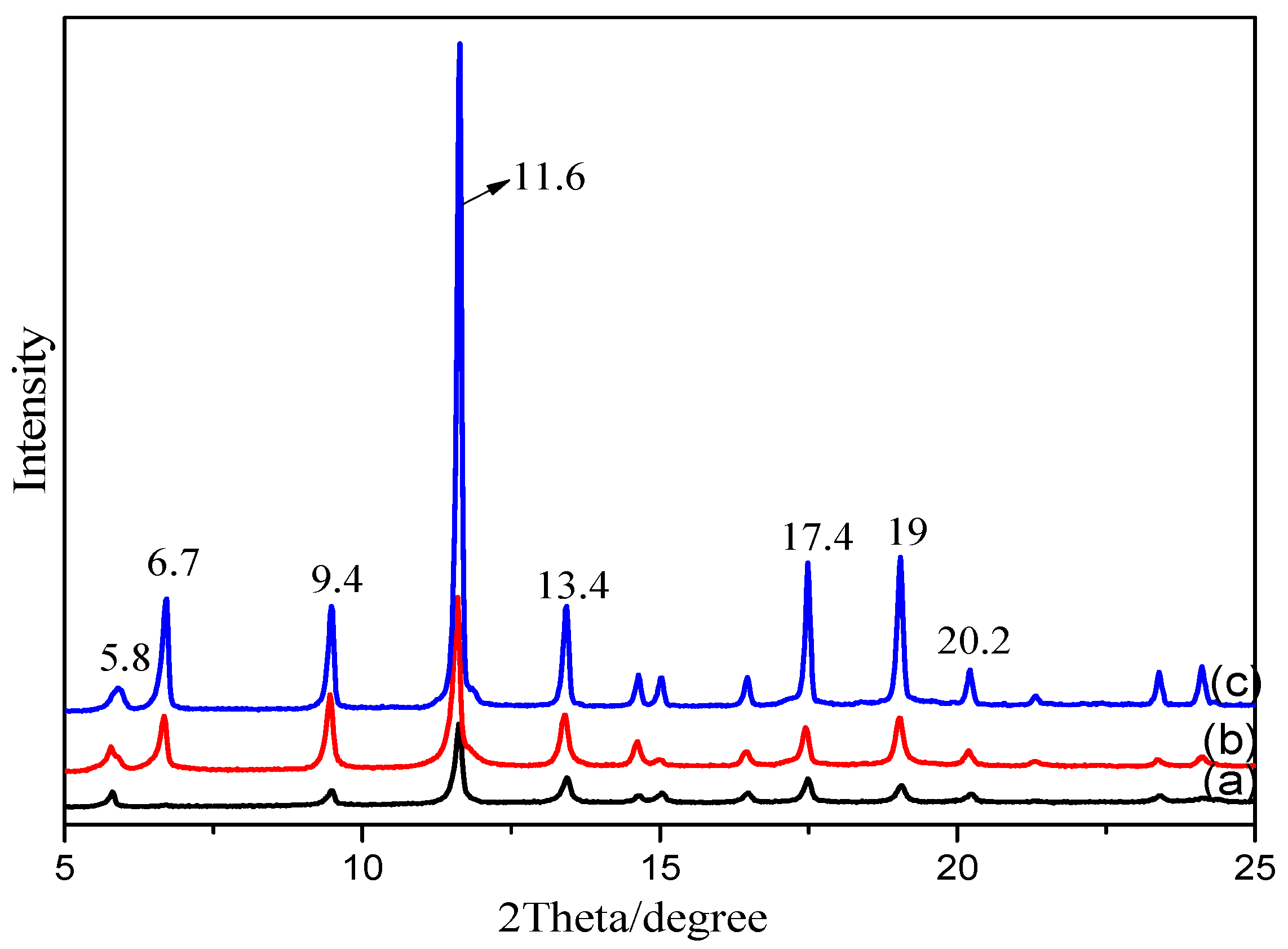 Materials 11 01421 g003