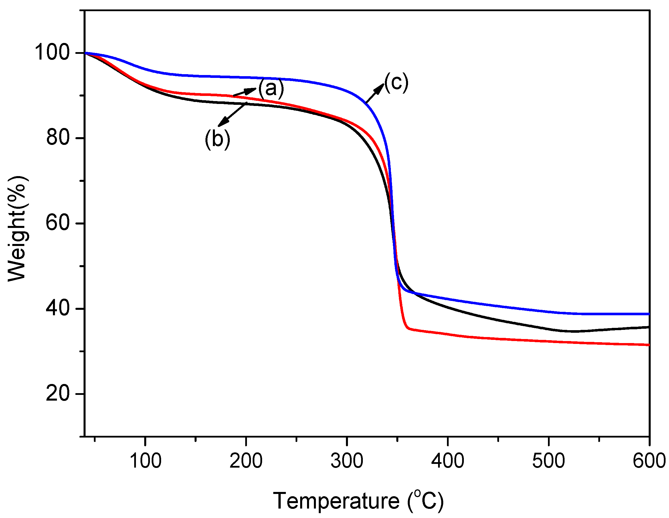 Materials 11 01421 g004