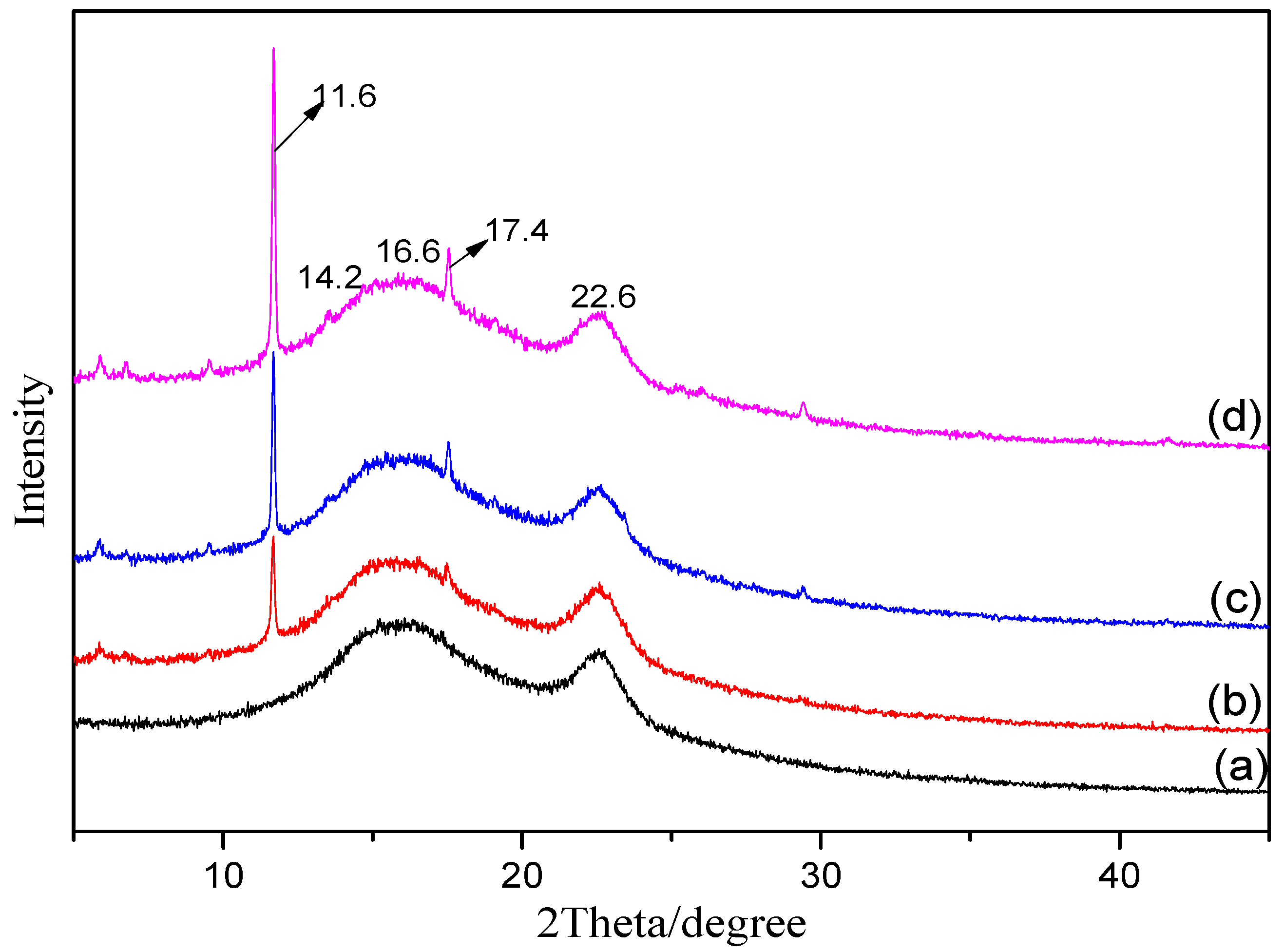 Materials 11 01421 g007