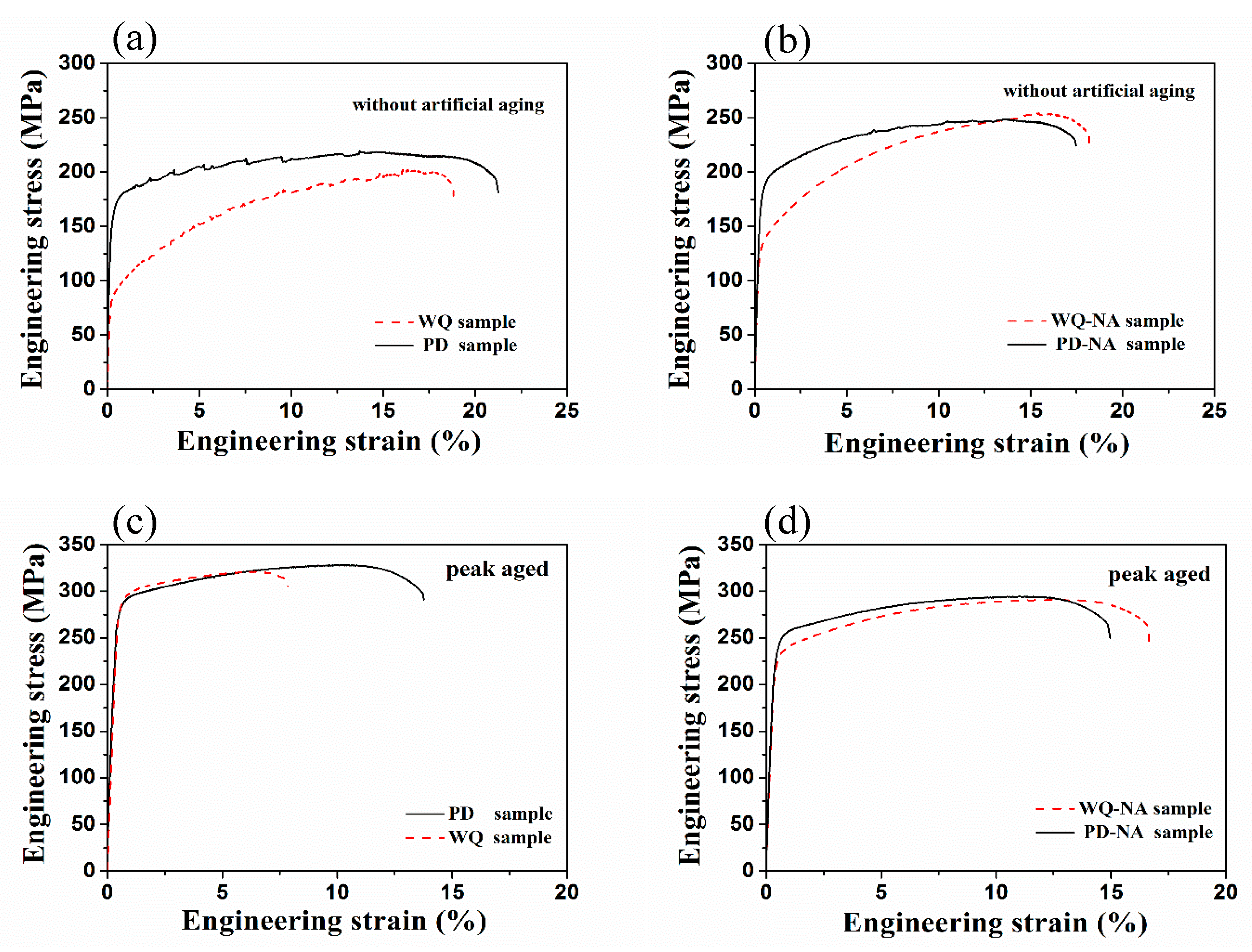 Materials 11 01422 g002