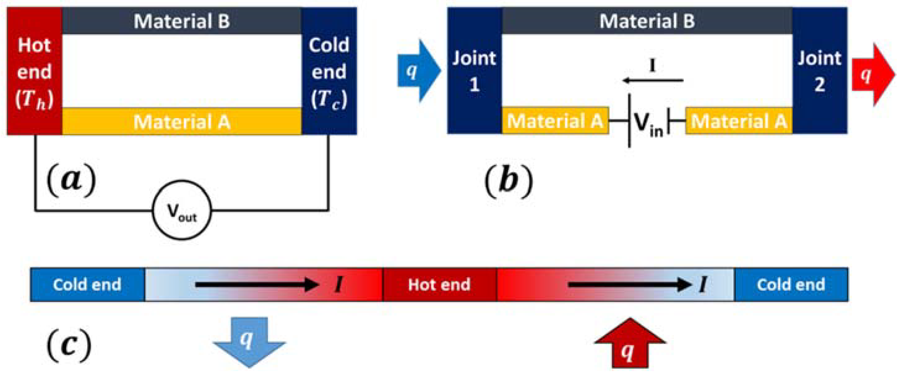 Materials 11 01433 g003