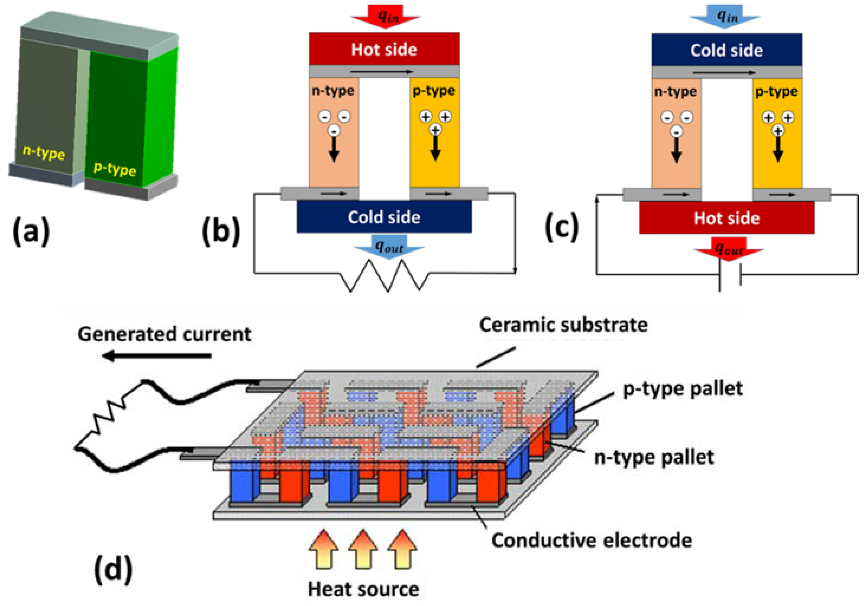 Materials 11 01433 g004