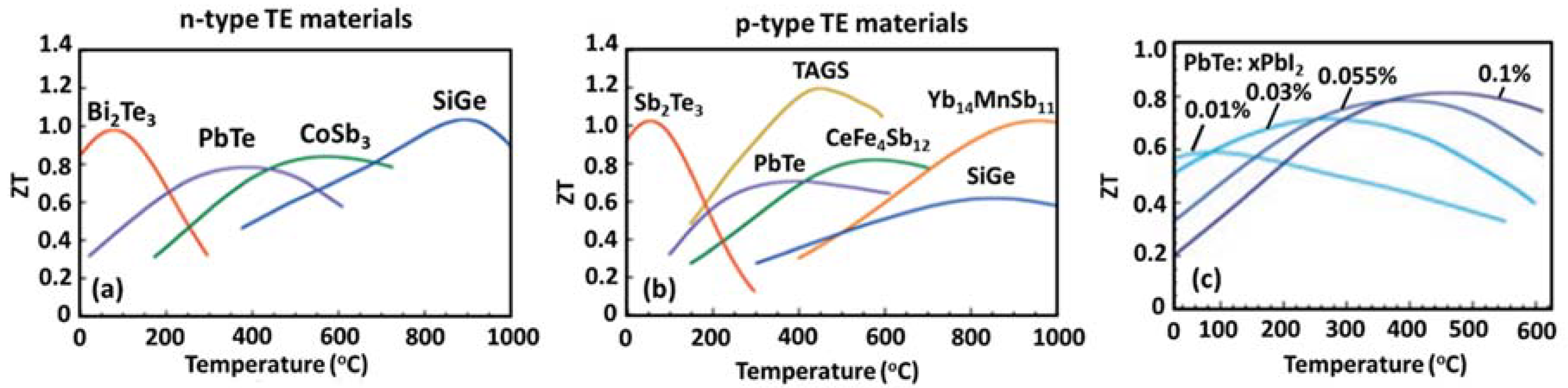 Materials 11 01433 g007
