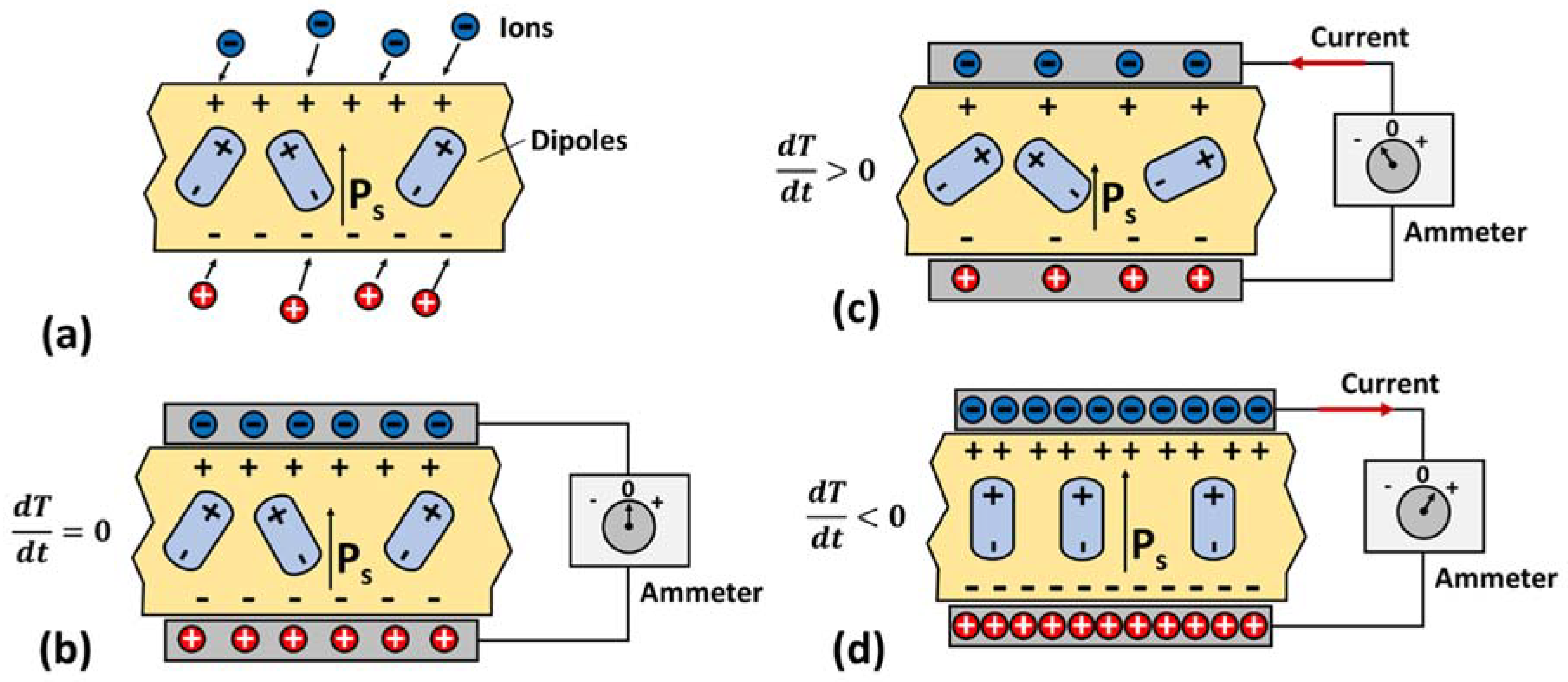 Materials 11 01433 g011