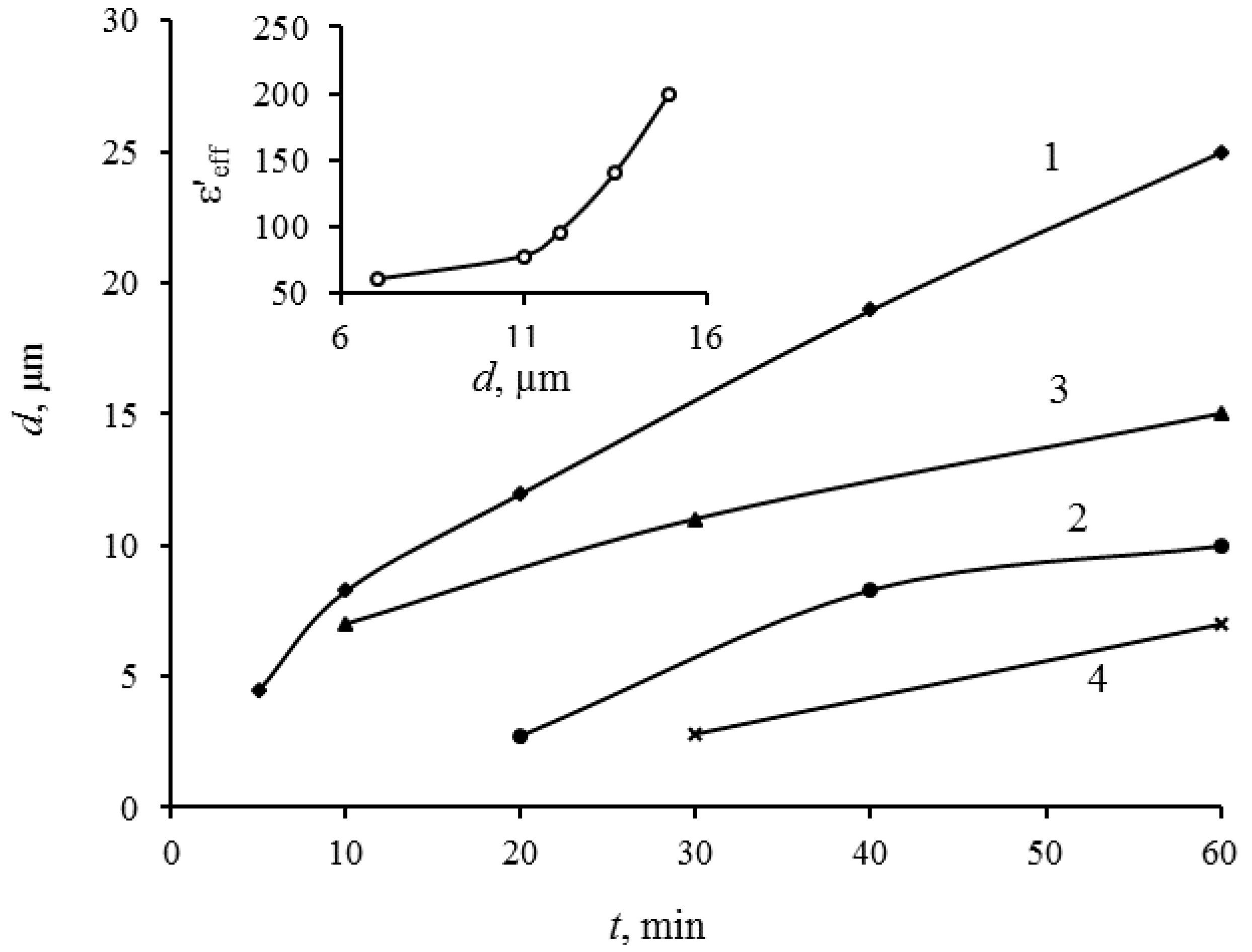 Materials 11 01439 g001