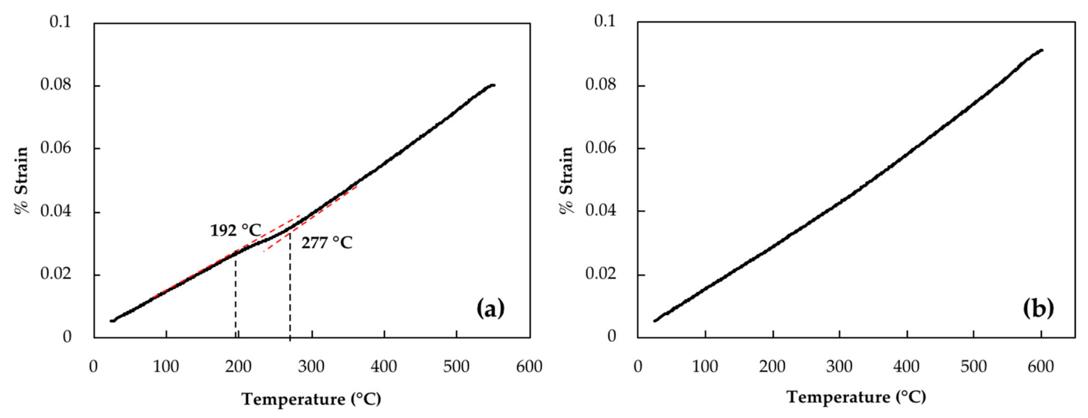 Materials 11 01441 g003