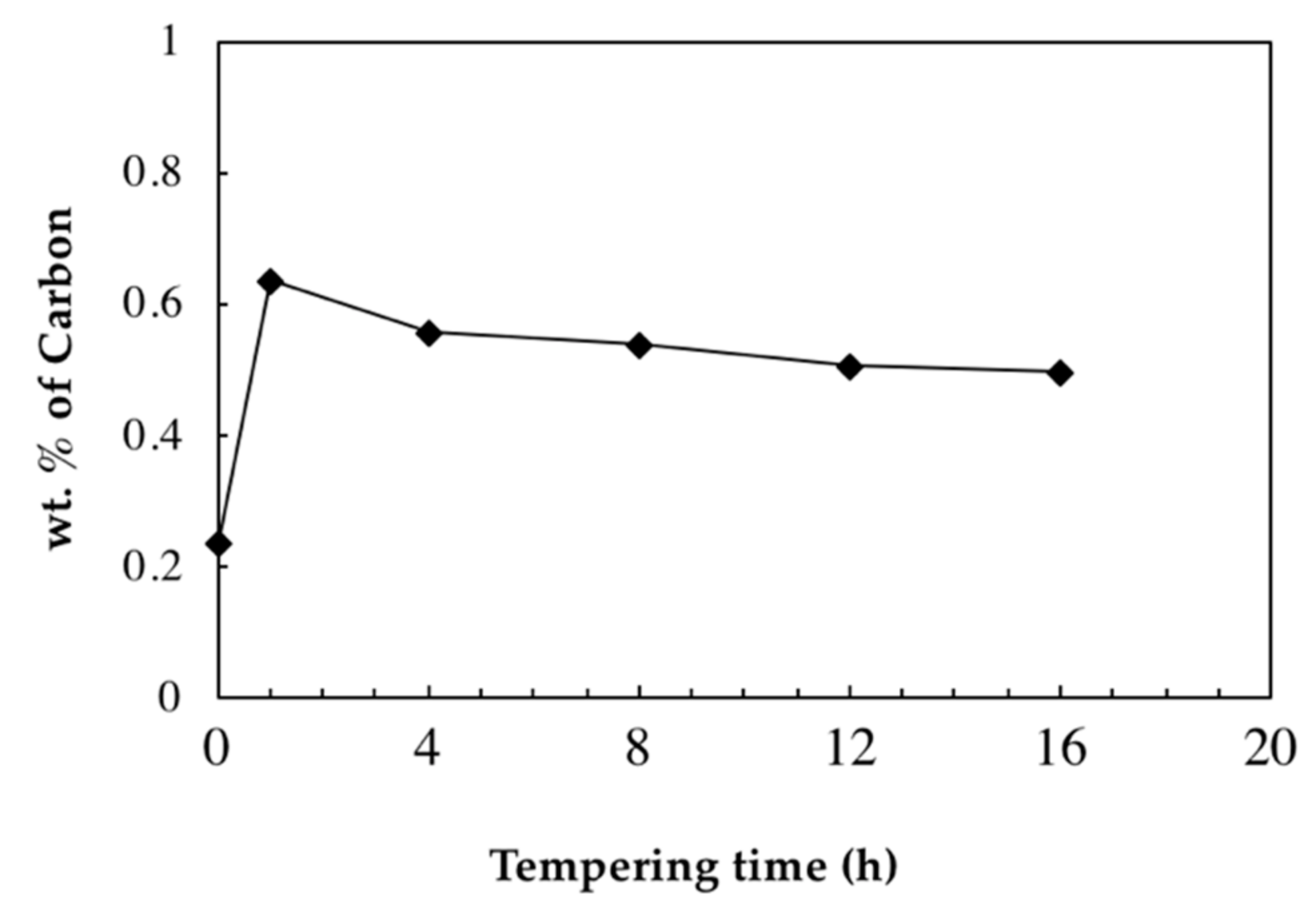 Materials 11 01441 g005