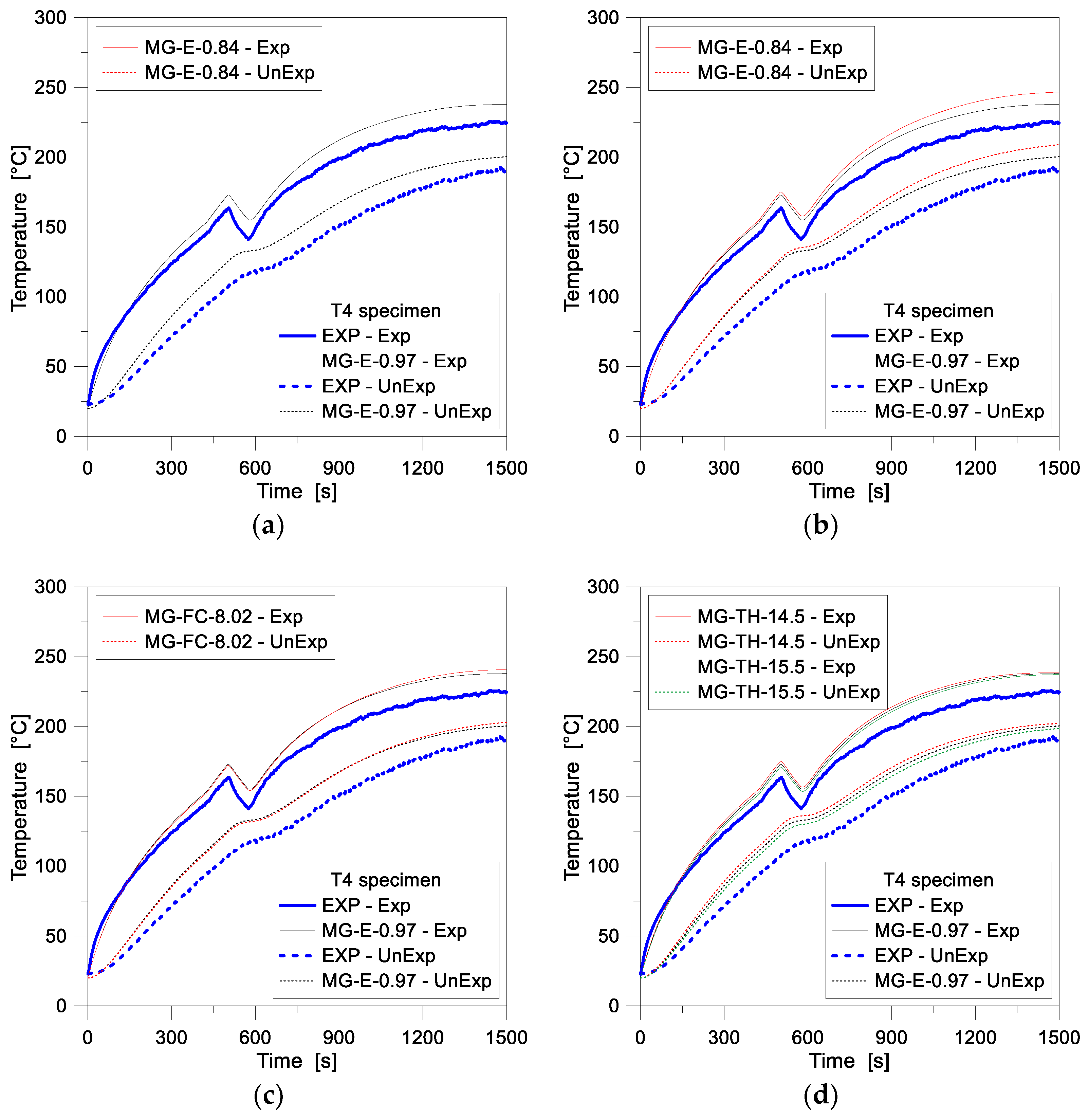 Materials 11 01447 g007