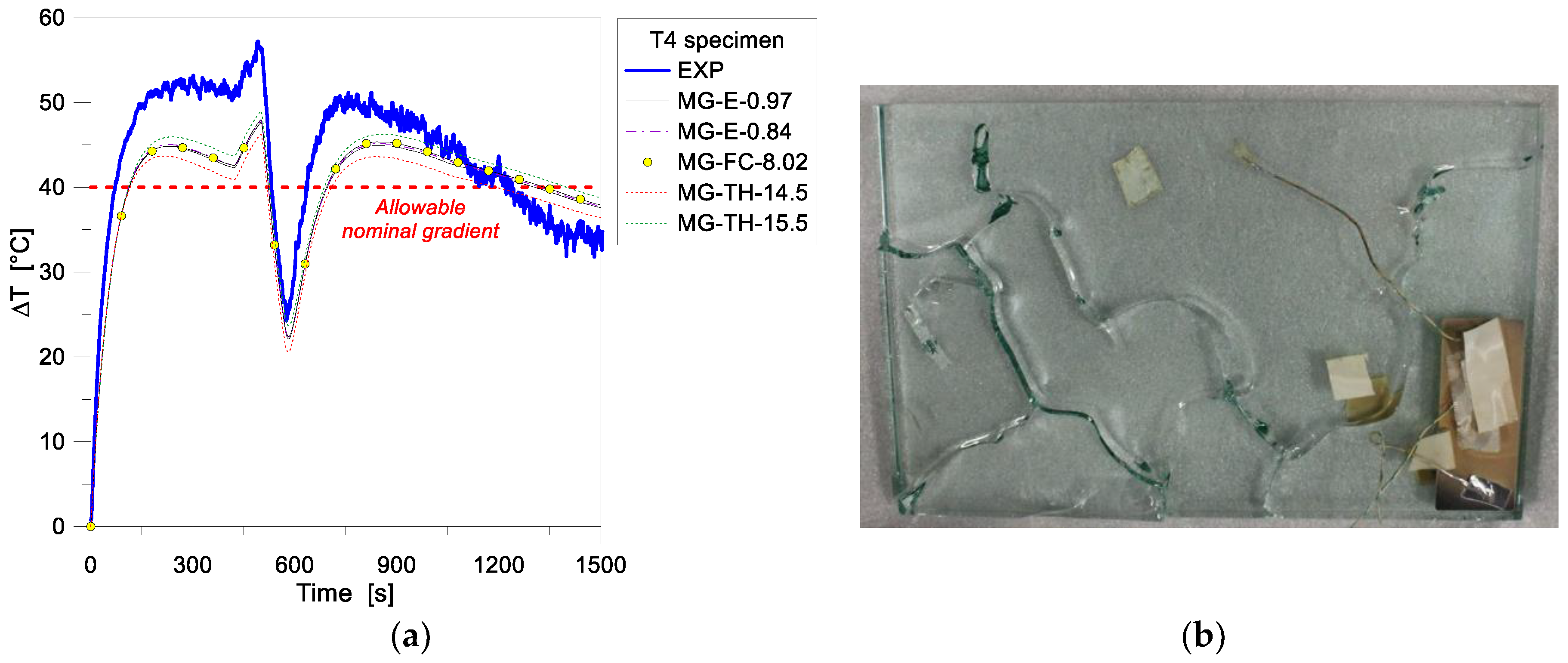 Materials 11 01447 g008