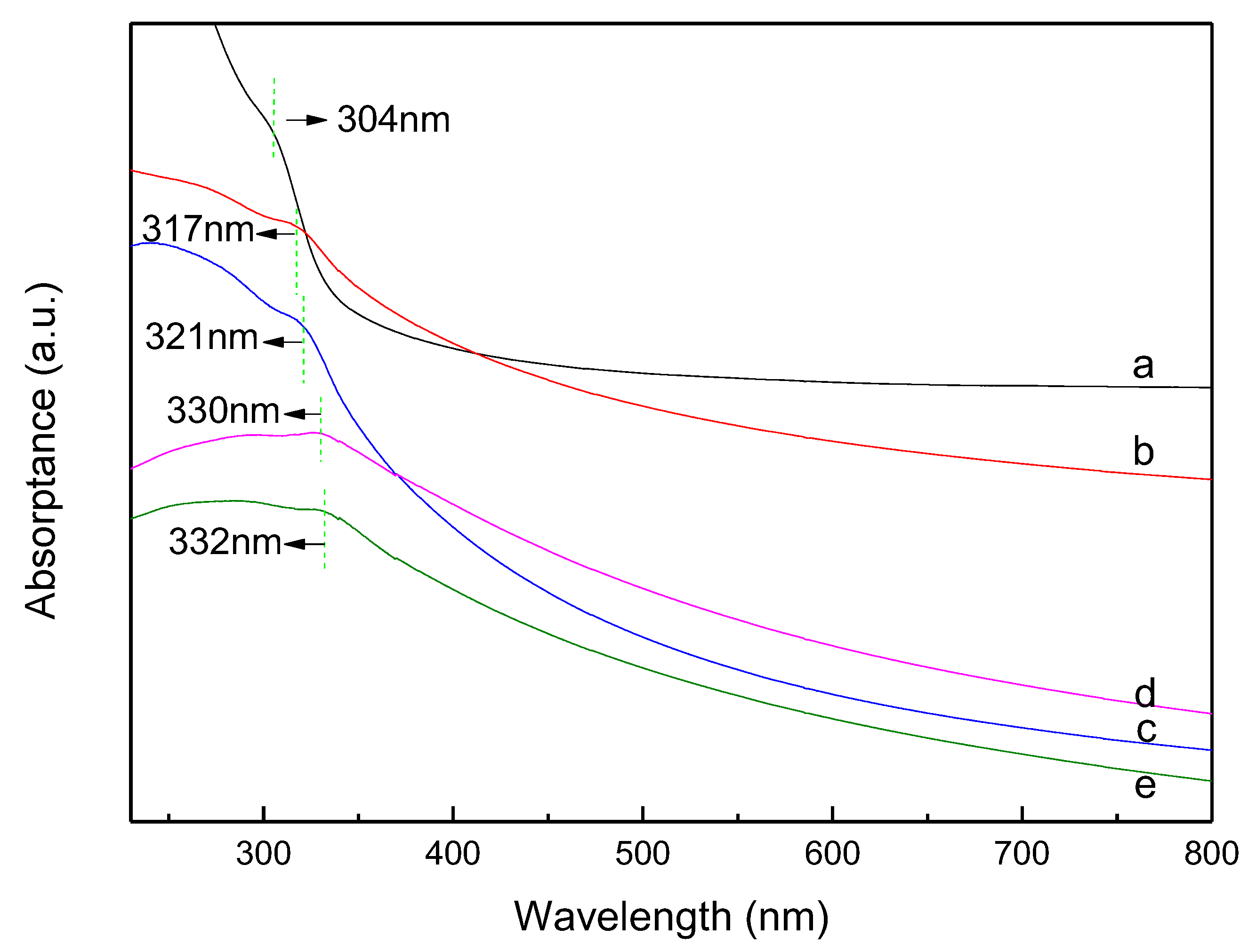 Materials 11 01452 g004