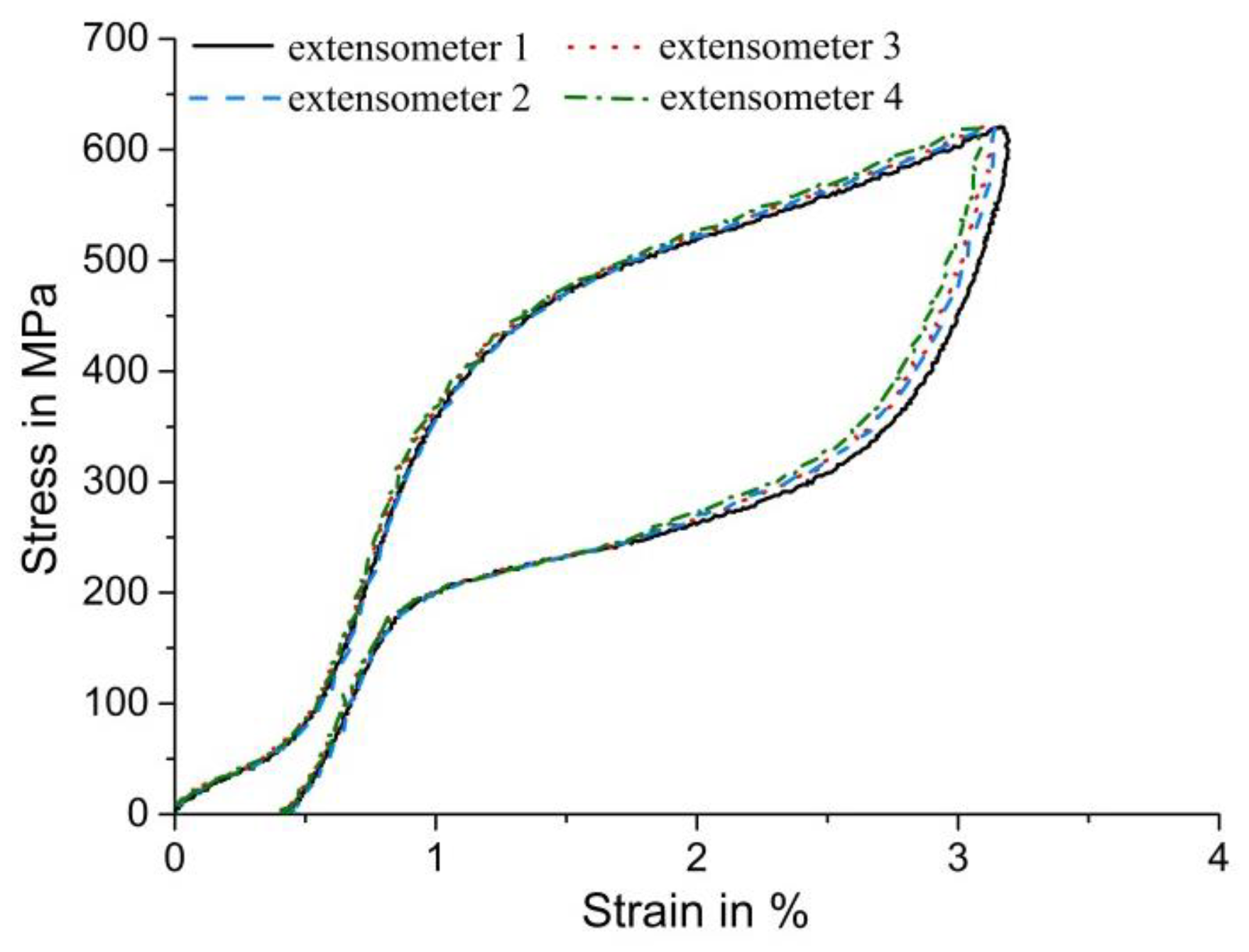 Materials 11 01458 g008 Materials 11 01458 g008