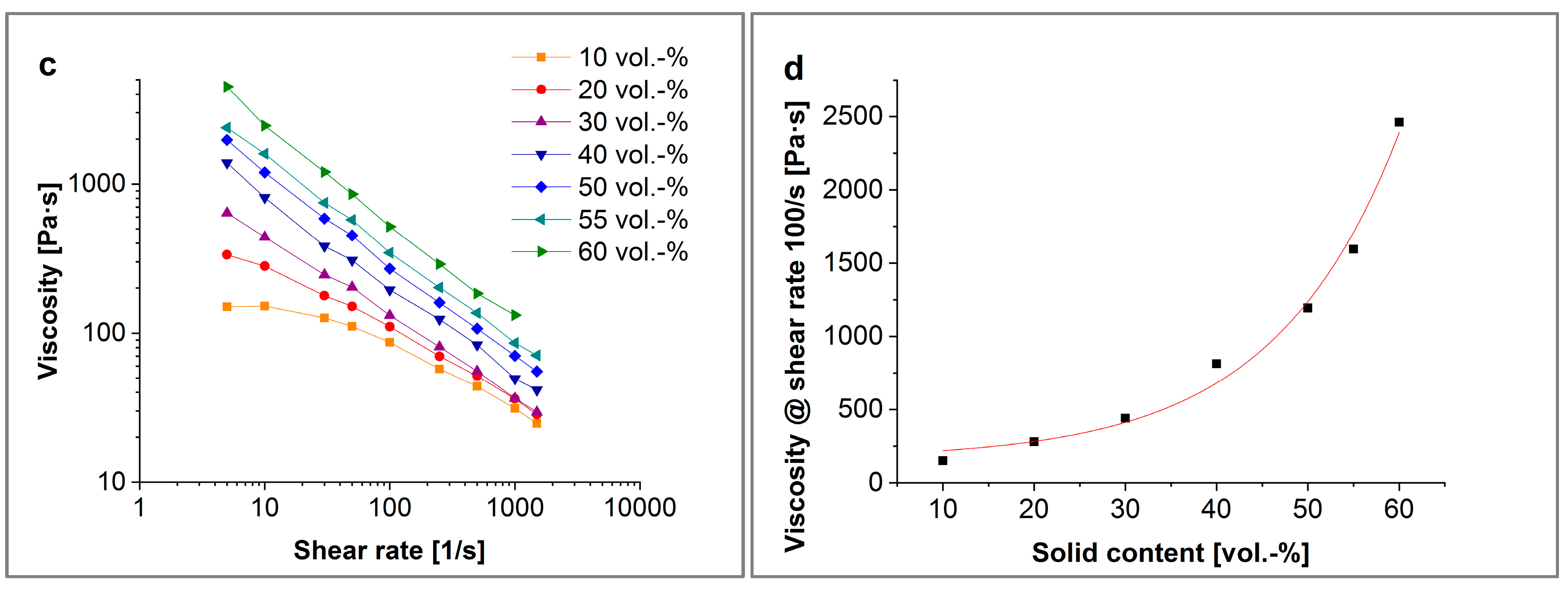 Materials 11 01463 g005b