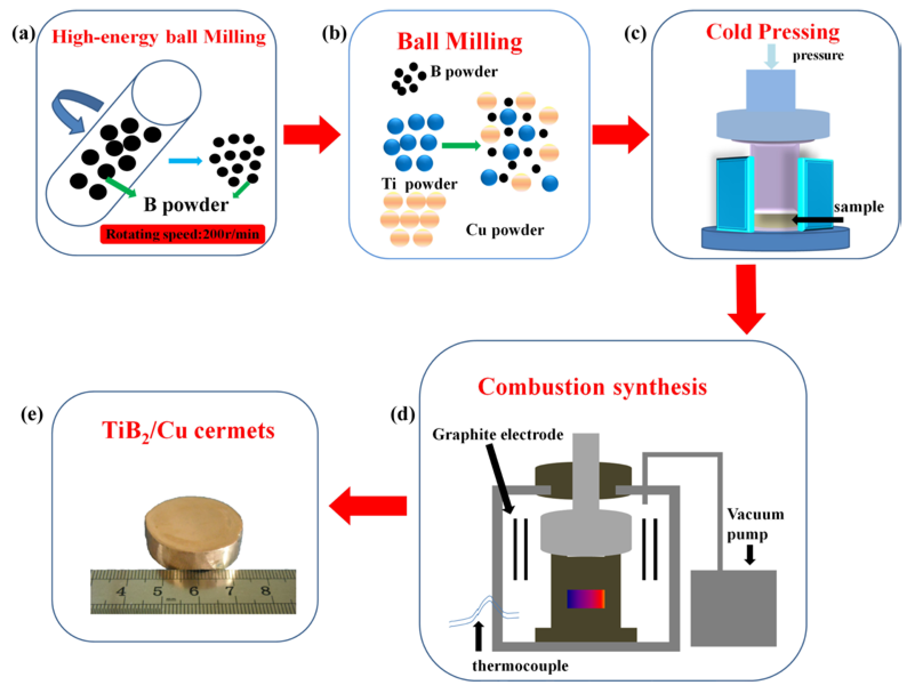 Materials 11 01464 g001