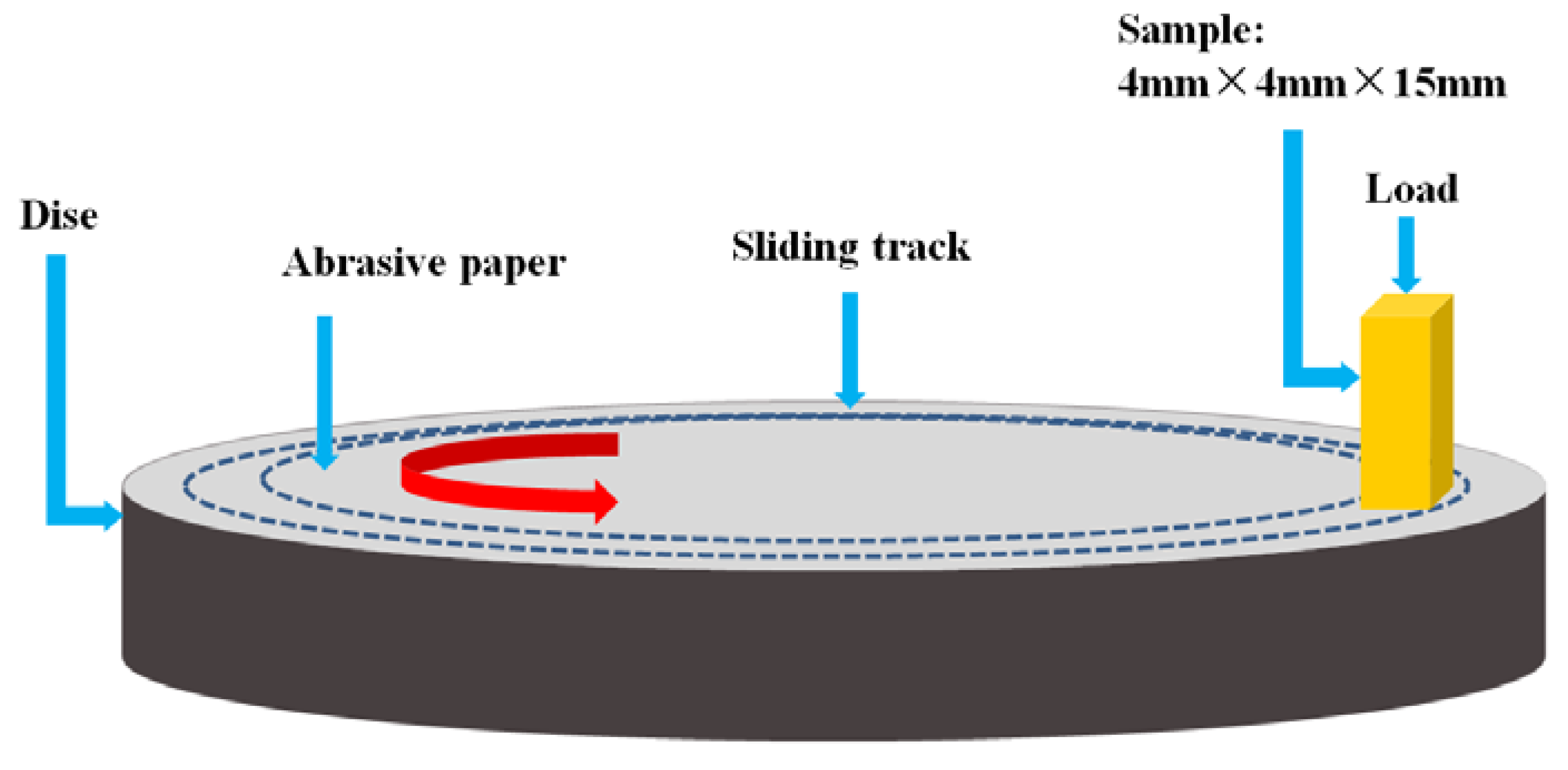 Materials 11 01464 g002