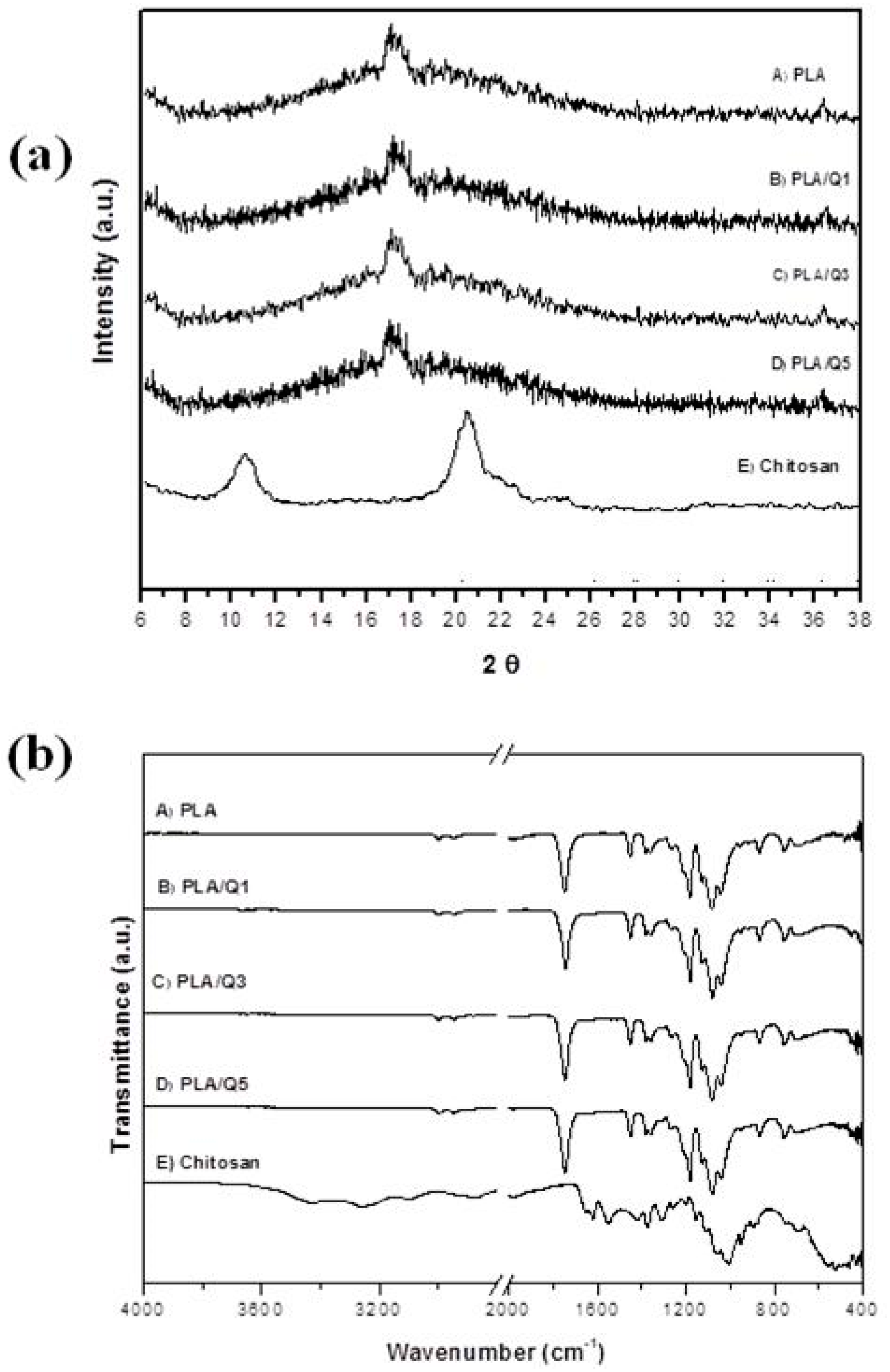 Materials 11 01465 g003
