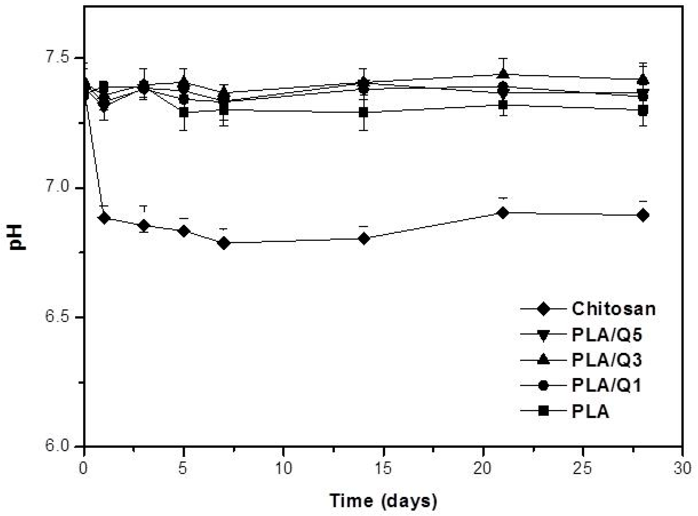 Materials 11 01465 g005