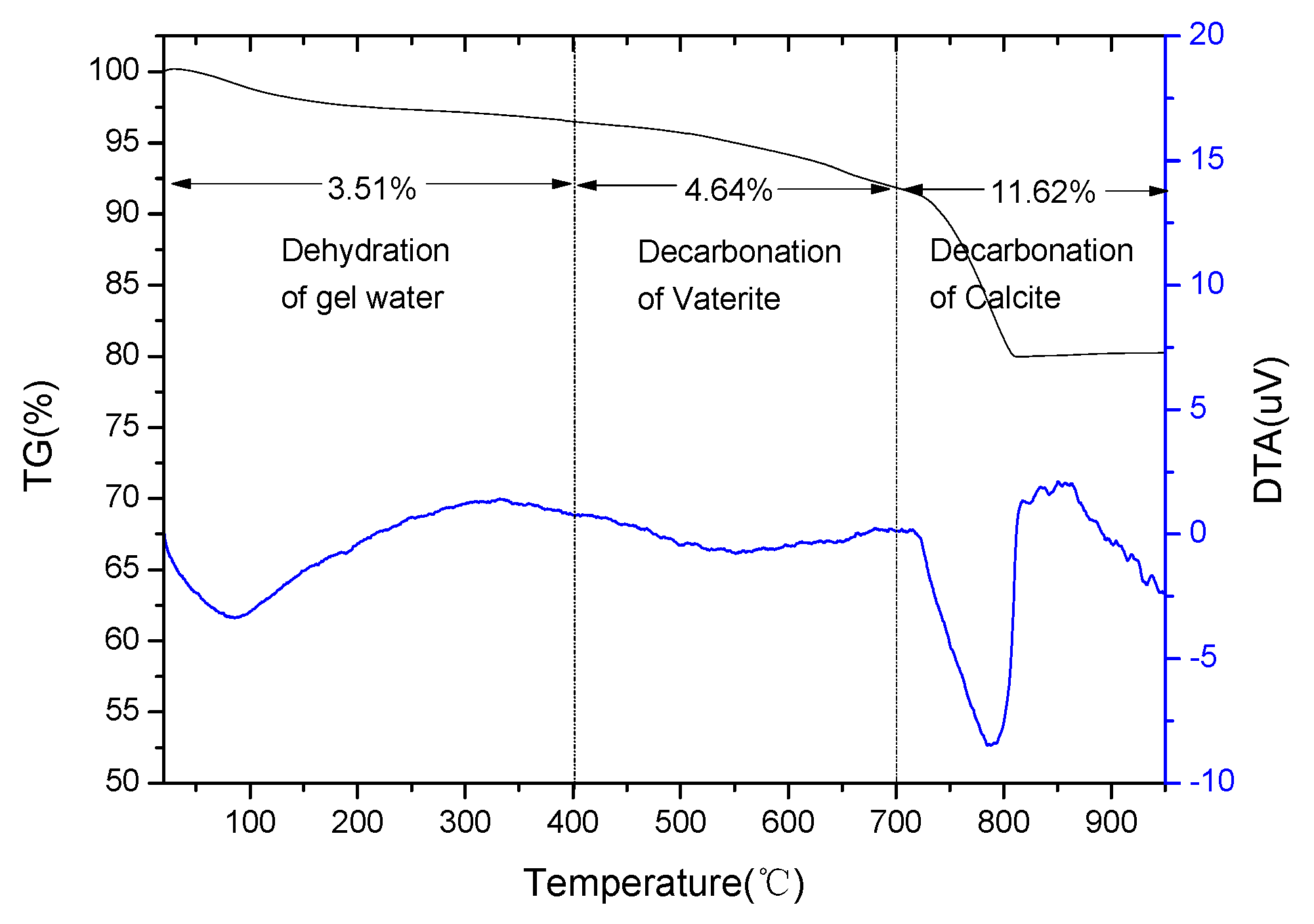 Materials 11 01474 g004