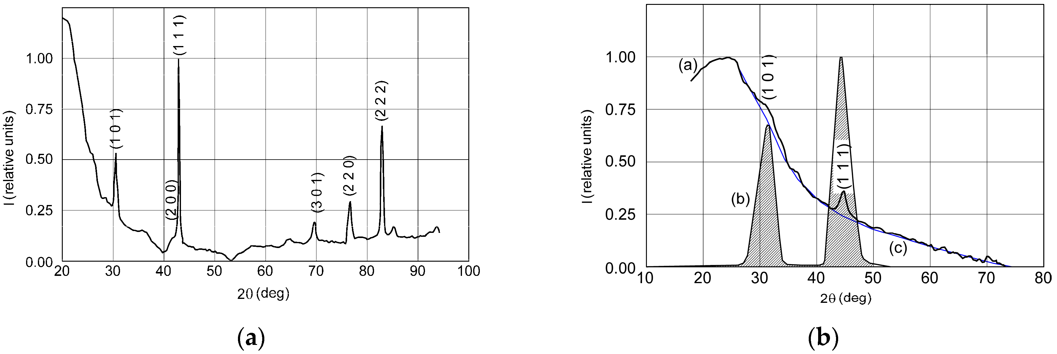 Materials 11 01475 g003a Materials 11 01475 g003a