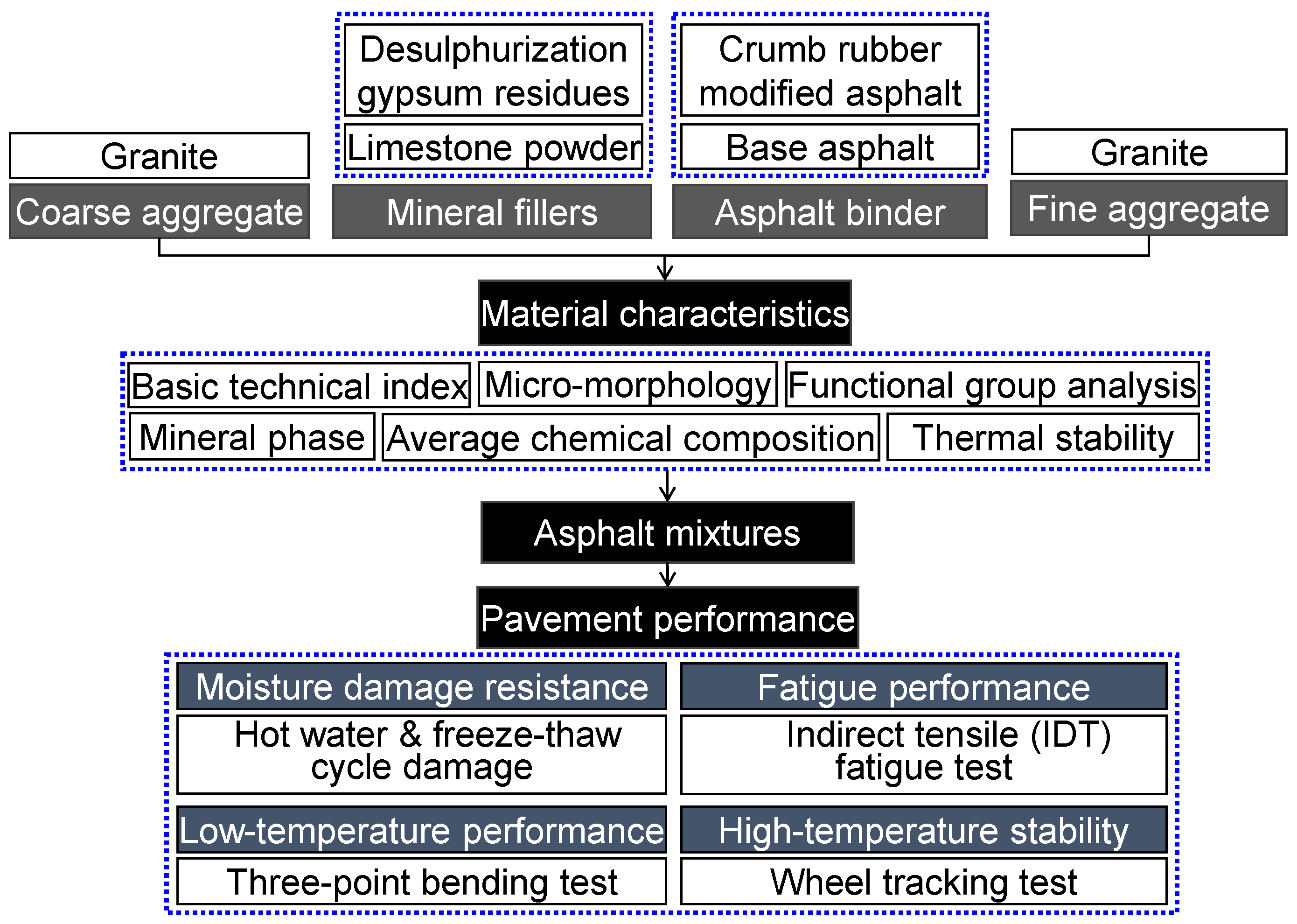 Materials 11 01481 g001