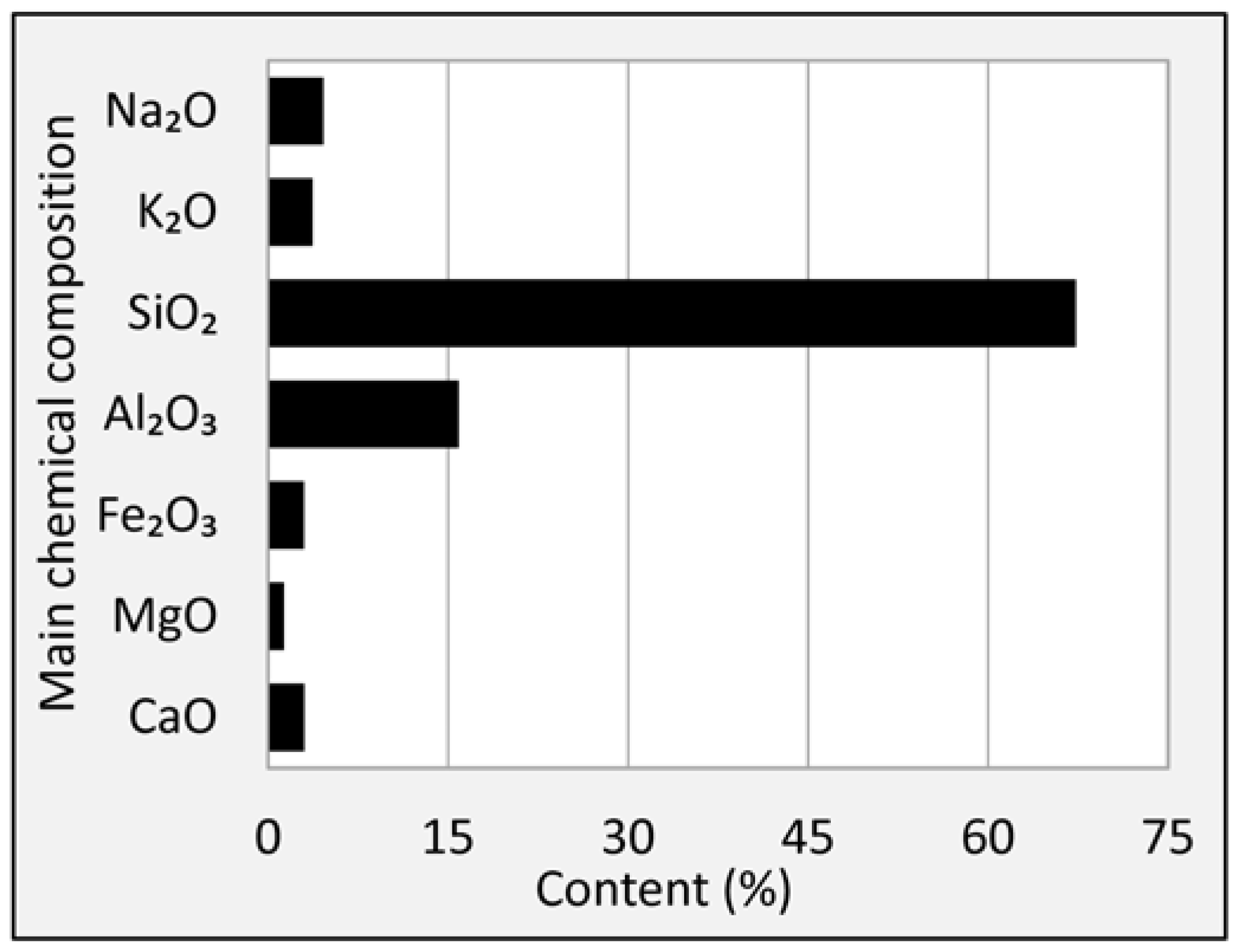 Materials 11 01481 g006