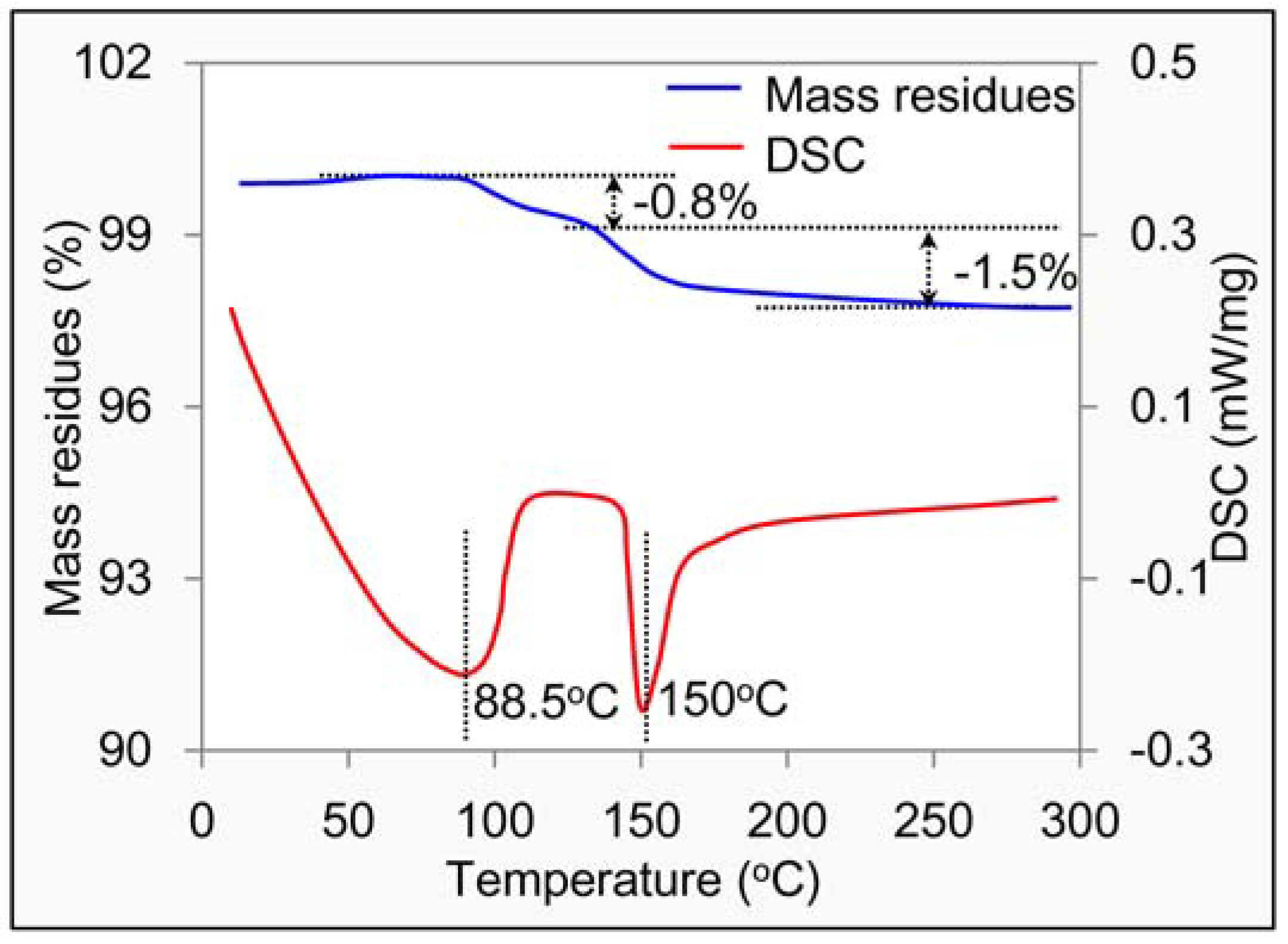 Materials 11 01481 g010