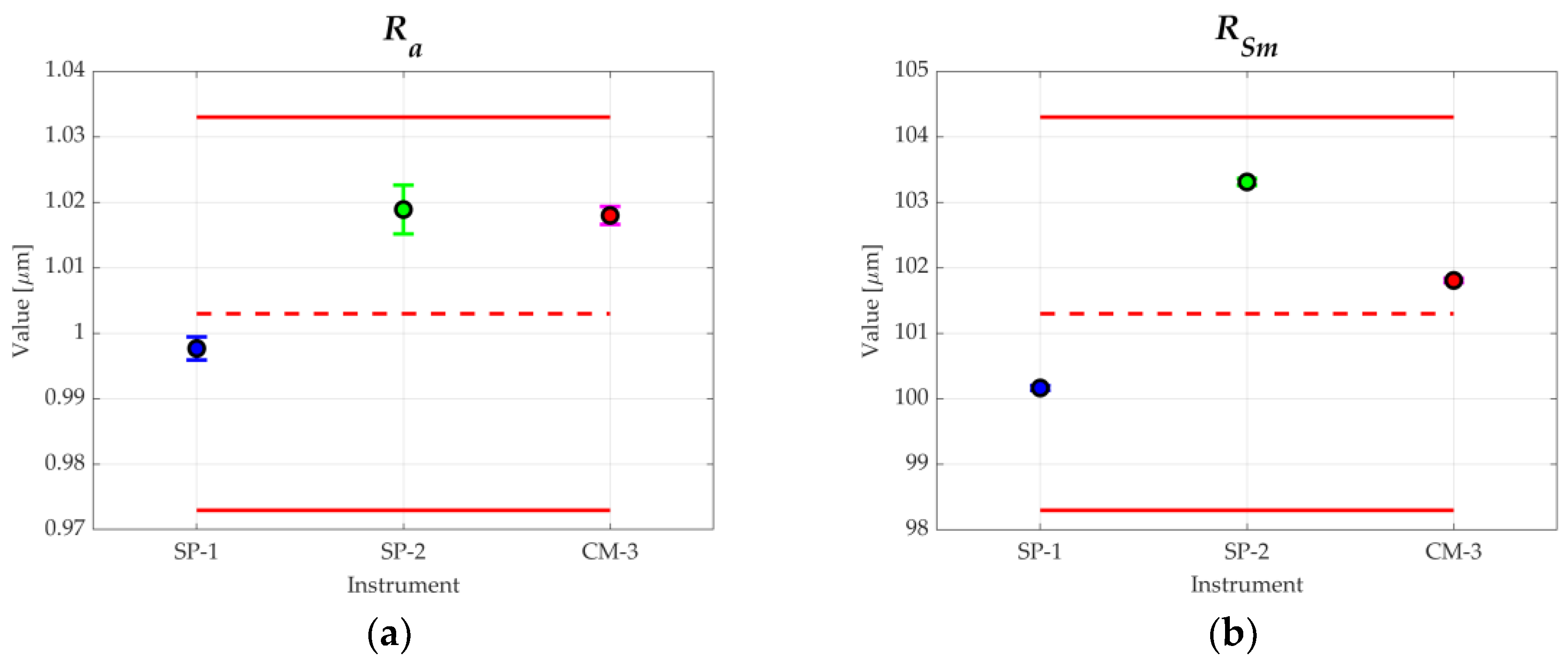 Materials 11 01484 g007