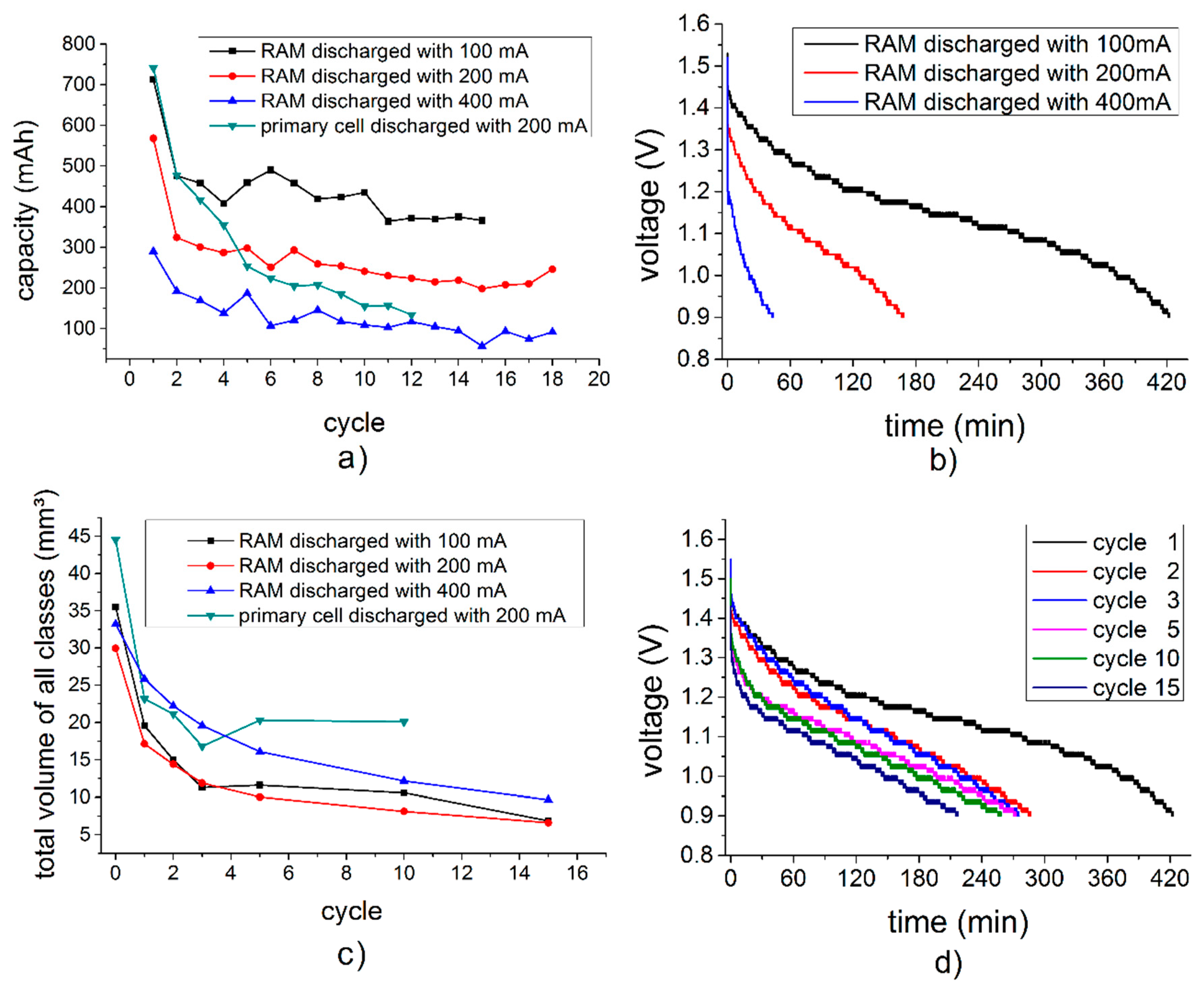 Materials 11 01486 g002