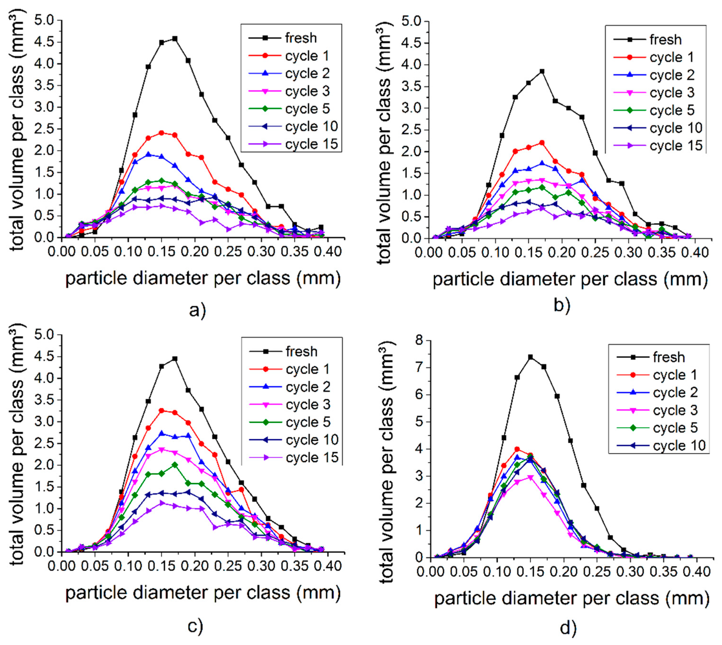 Materials 11 01486 g005