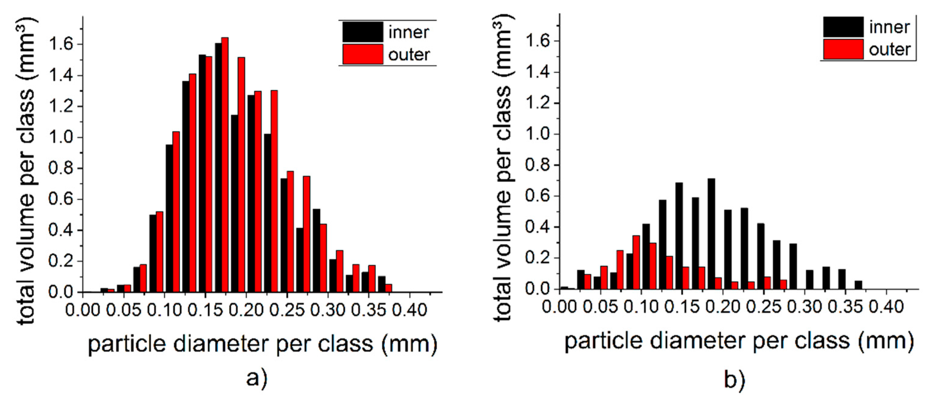 Materials 11 01486 g006