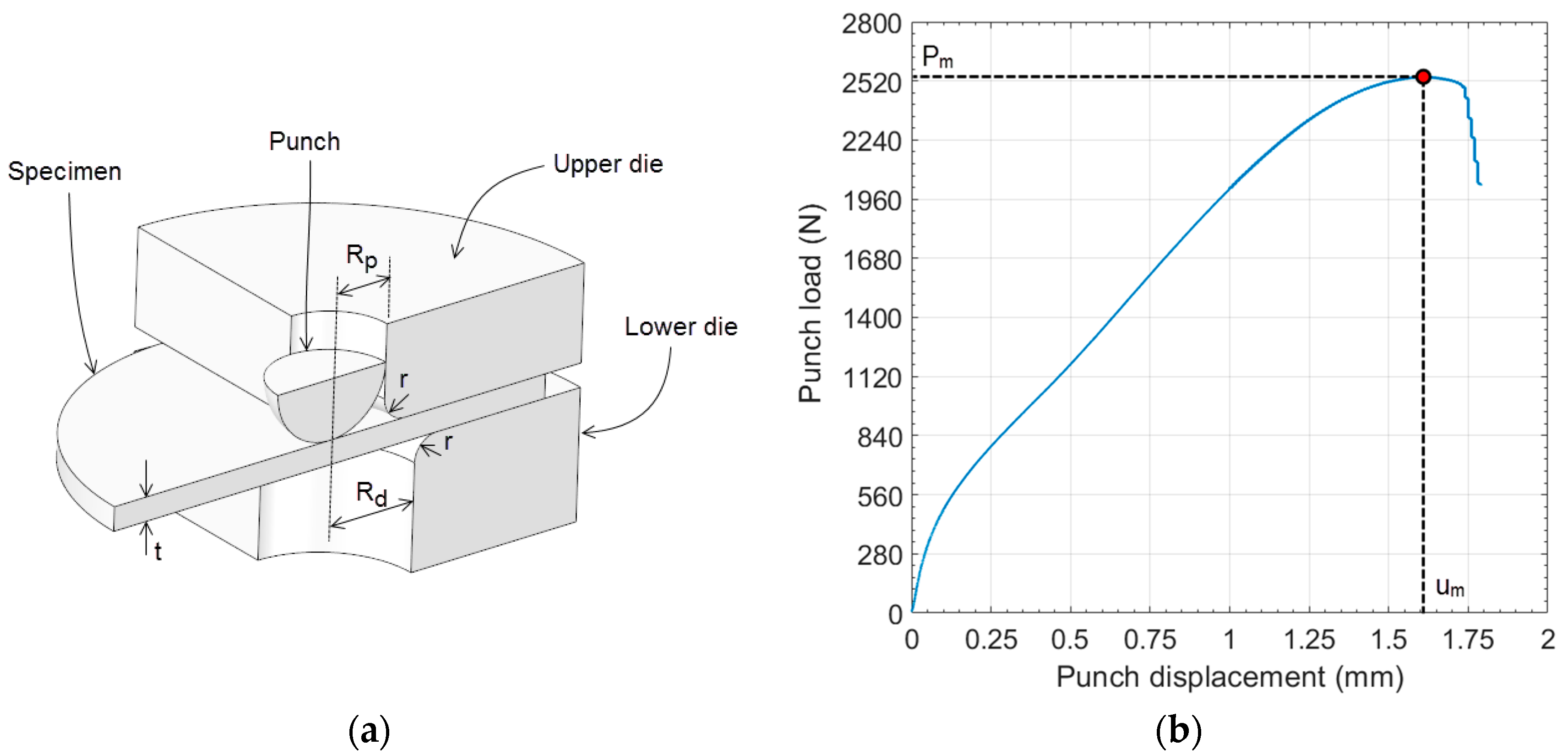 Materials 11 01491 g001