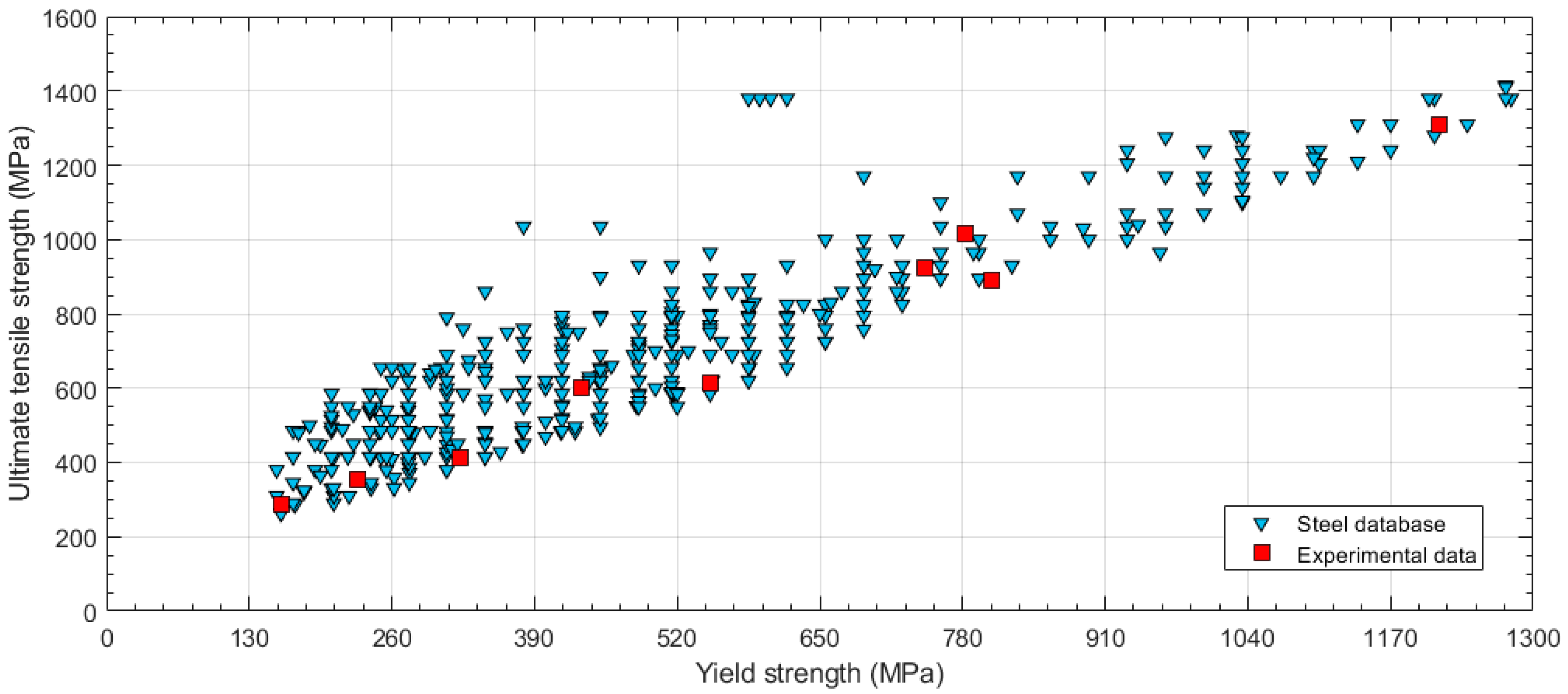 Materials 11 01491 g002