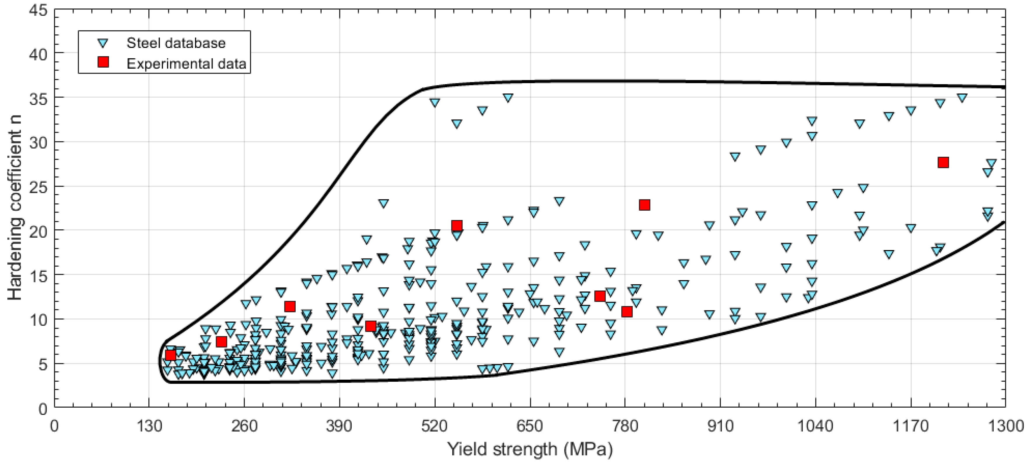 Materials 11 01491 g003