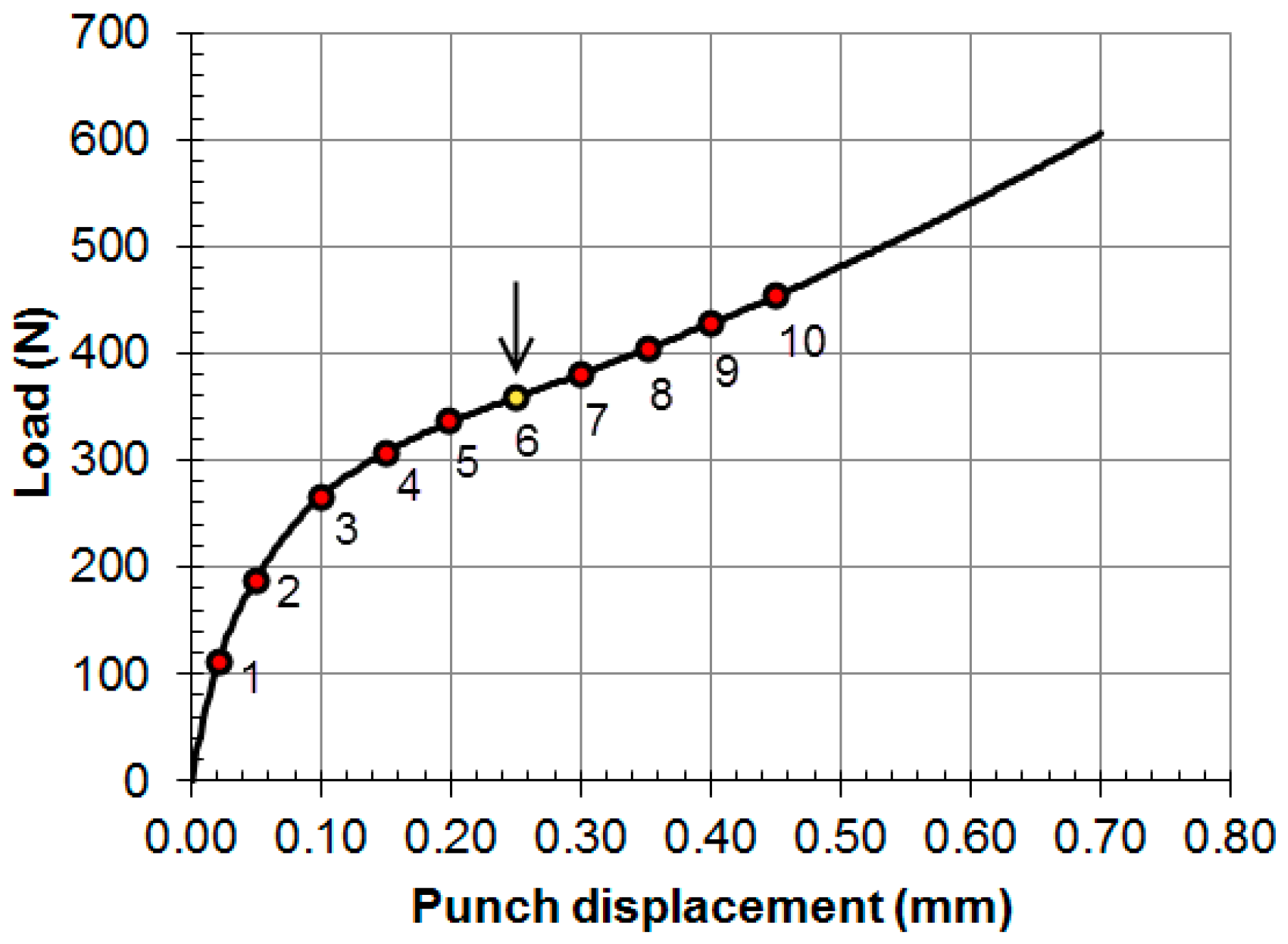 Materials 11 01491 g005