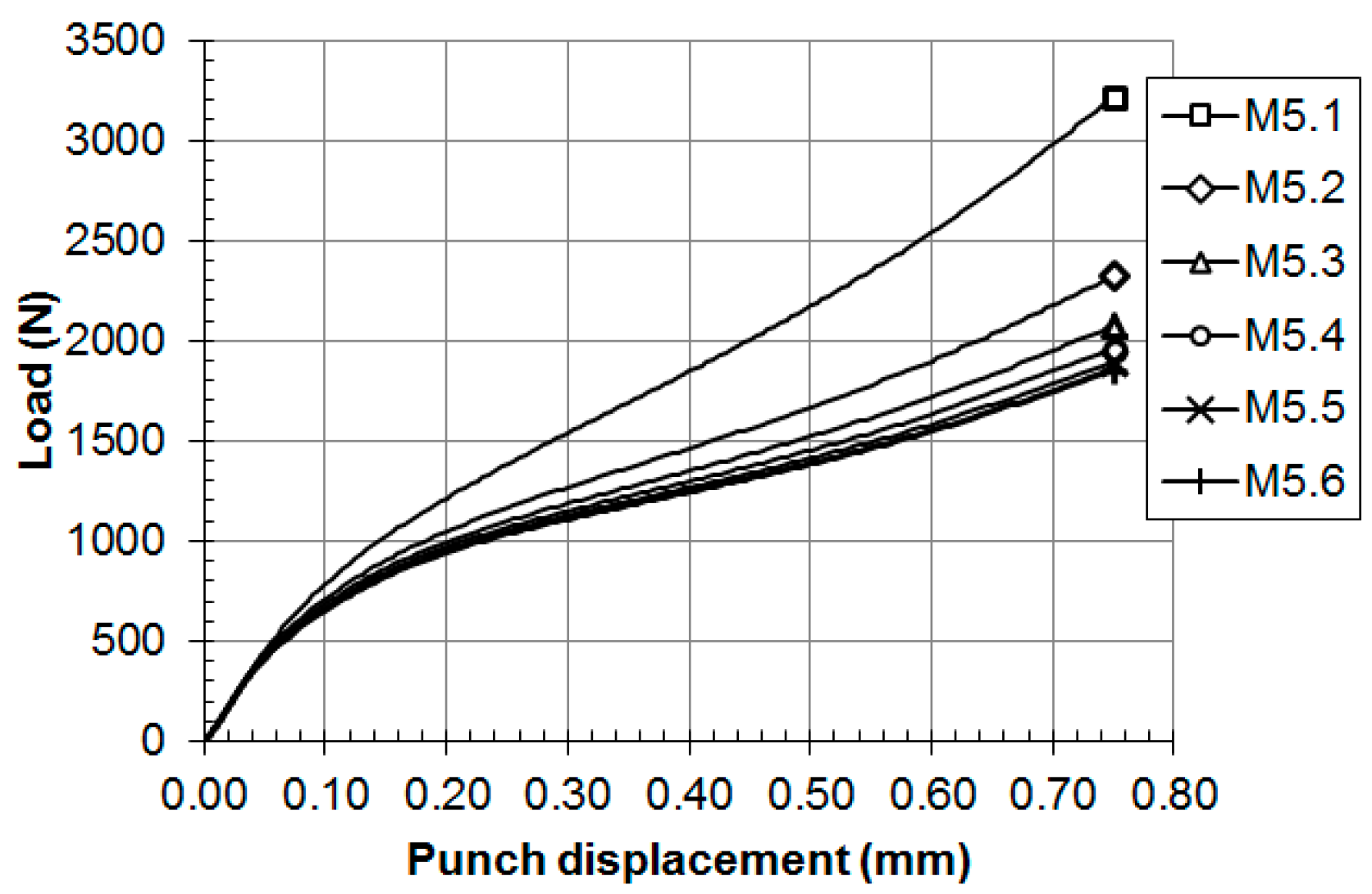 Materials 11 01491 g009