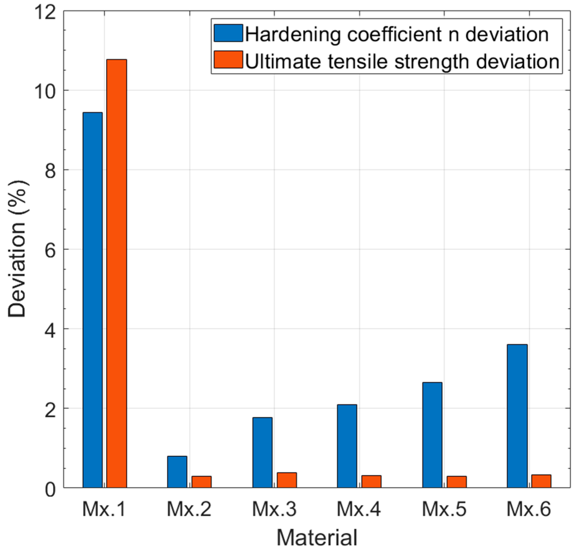 Materials 11 01491 g012