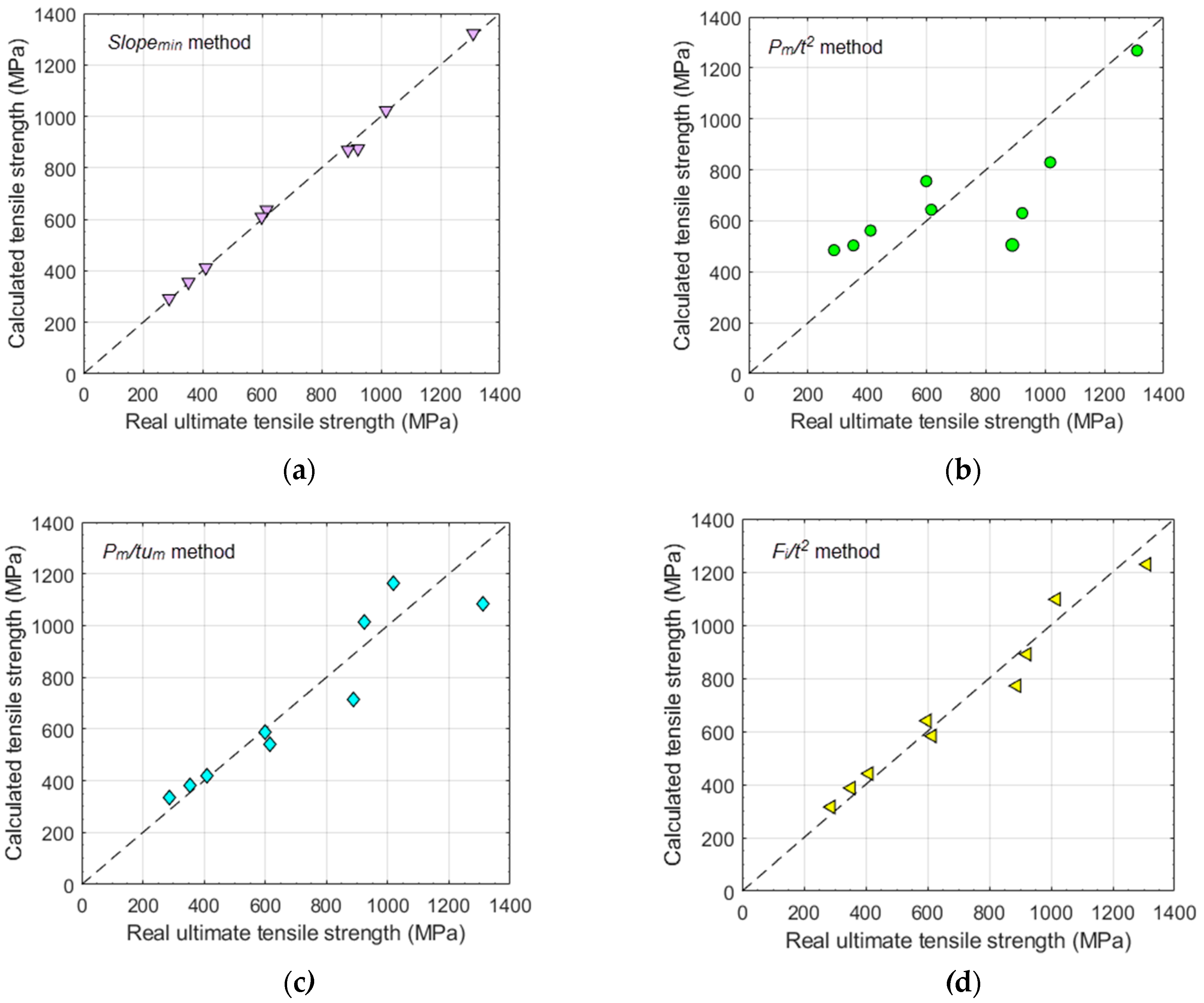 Materials 11 01491 g016