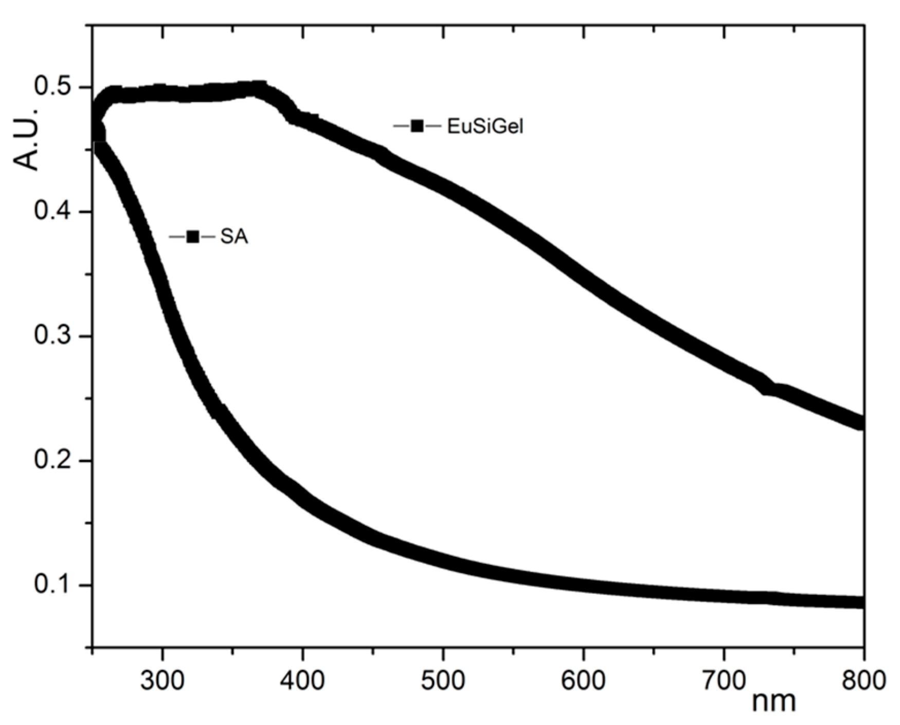 Materials 11 01494 g003