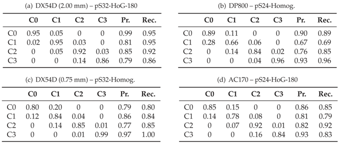 Materials 11 01495 i001